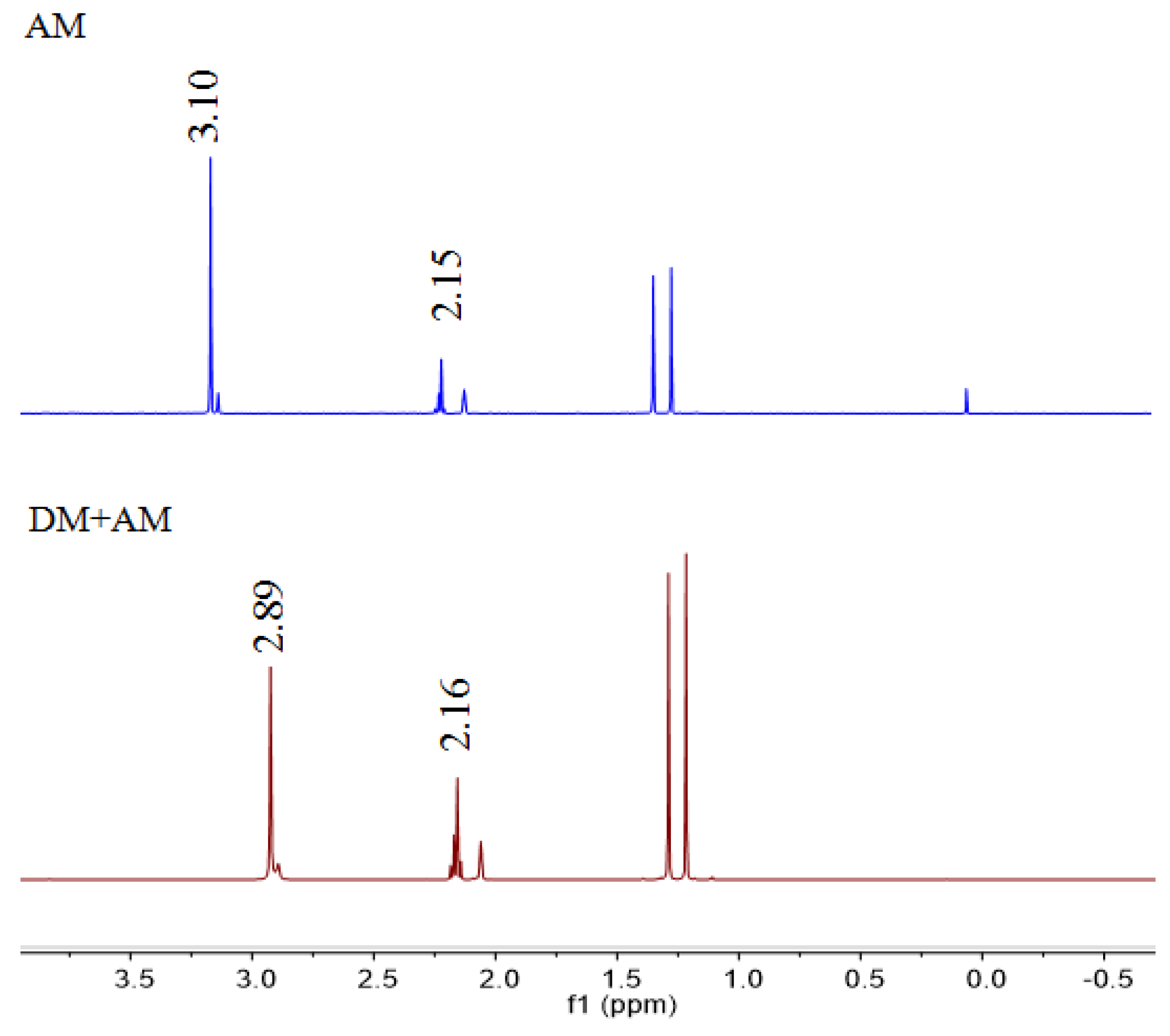 Polymers 11 01872 g006
