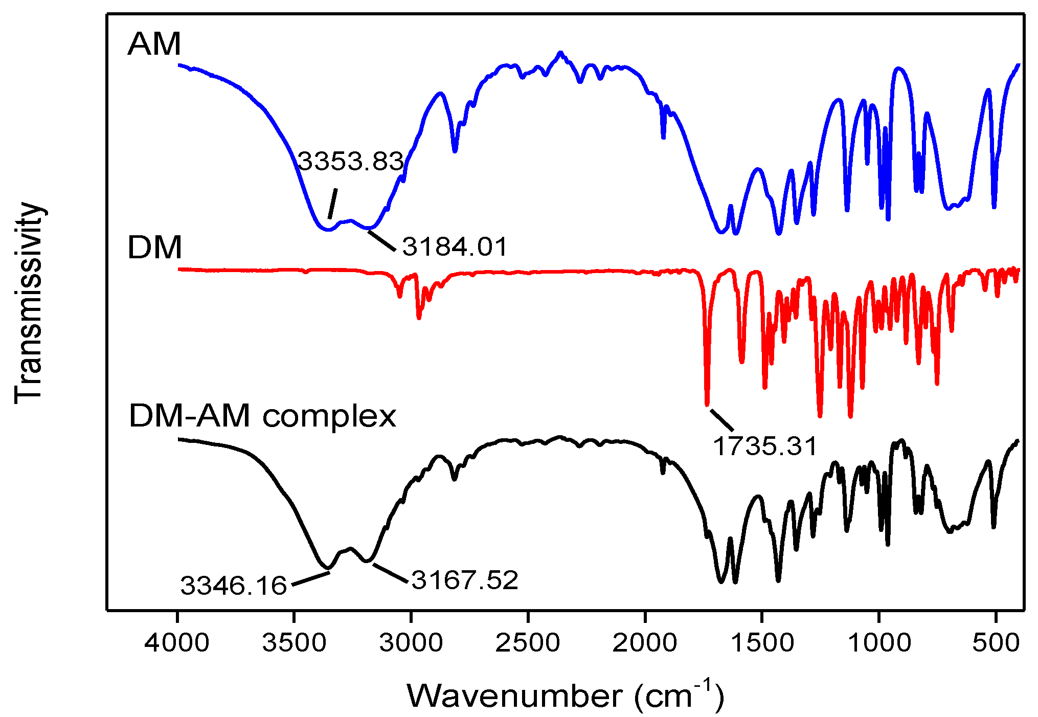 Polymers 11 01872 g007