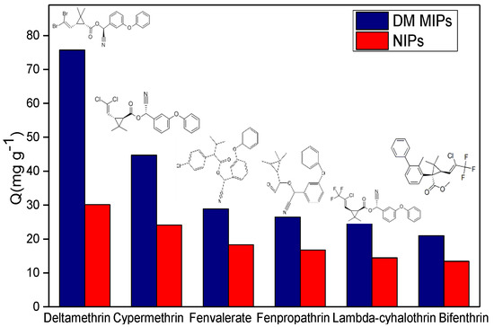 An Investigation of the Intermolecular Interactions and