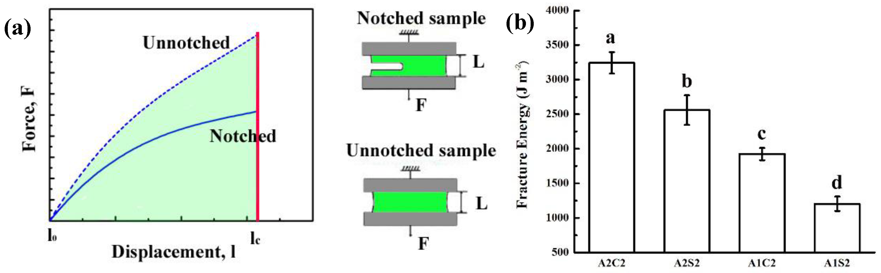 Polymers 11 01873 g004