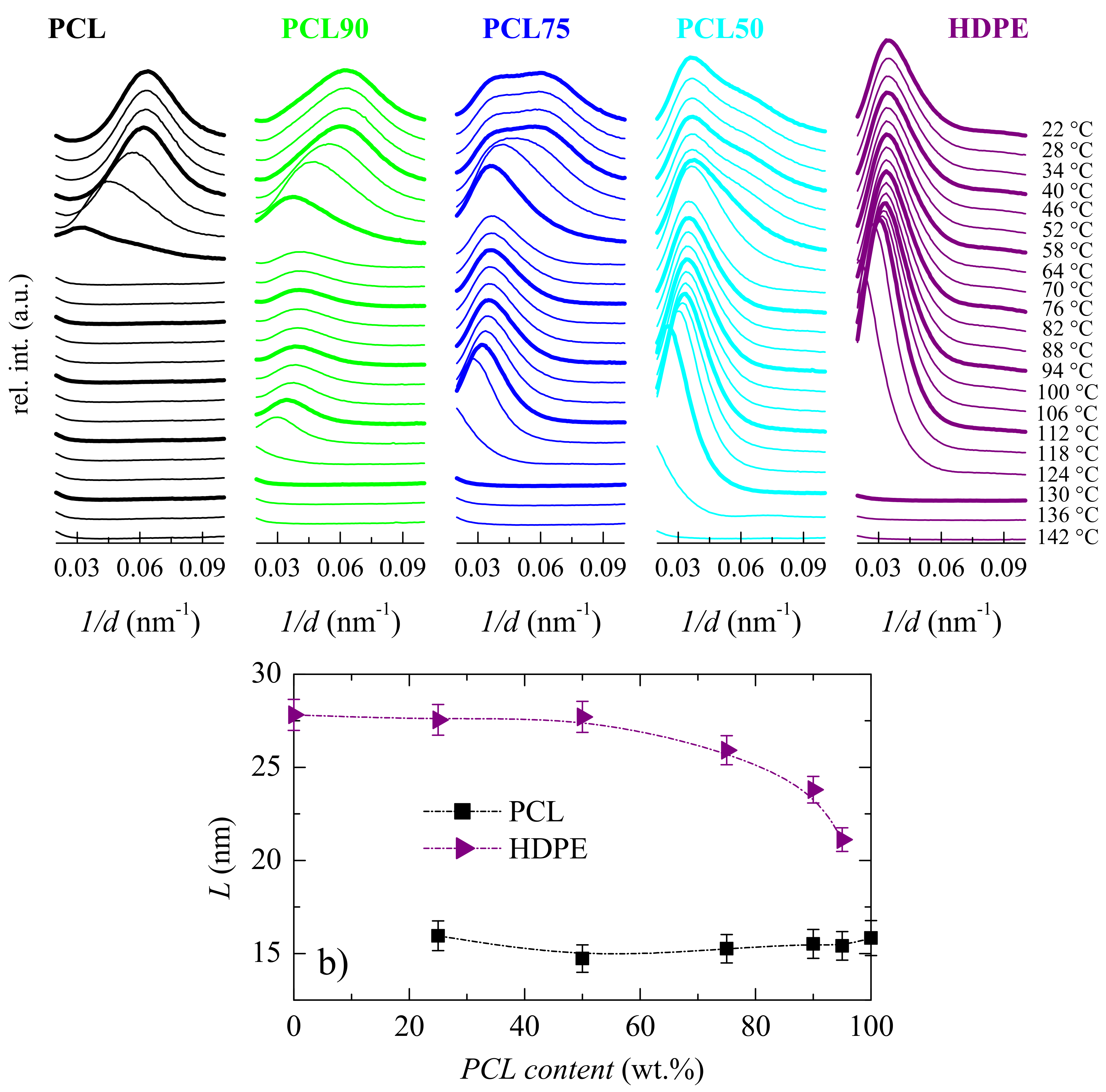 Polymers 11 01874 g004