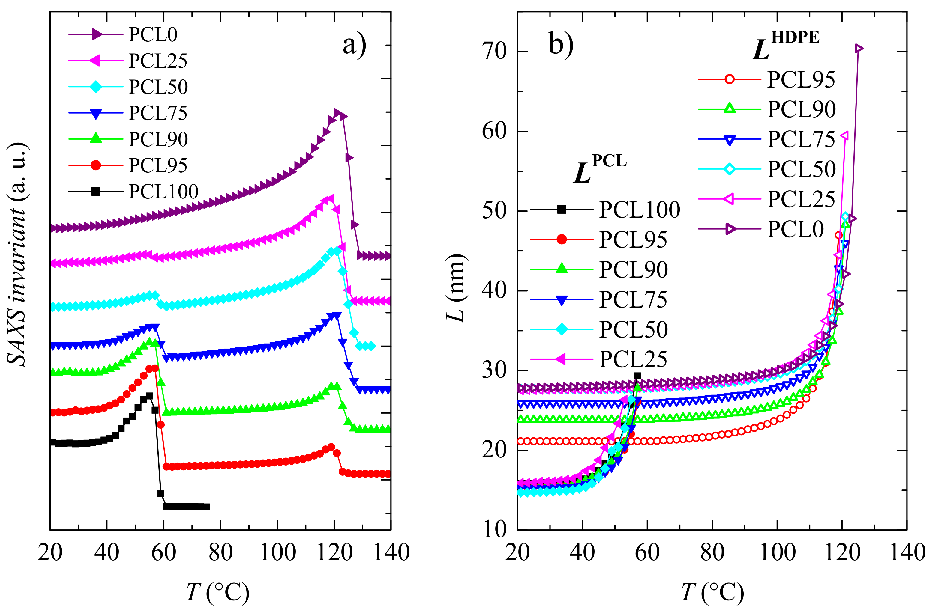 Polymers 11 01874 g005