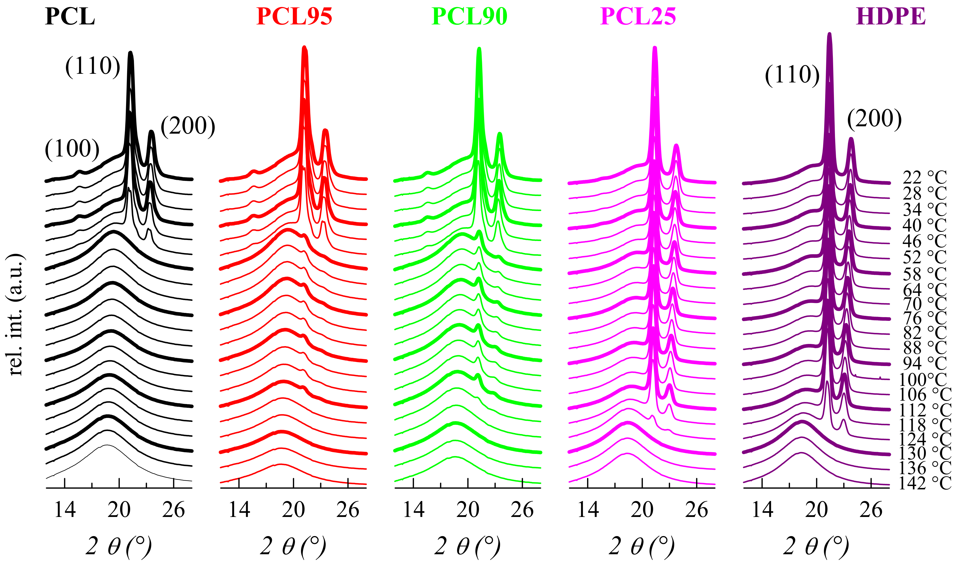 Polymers 11 01874 g006