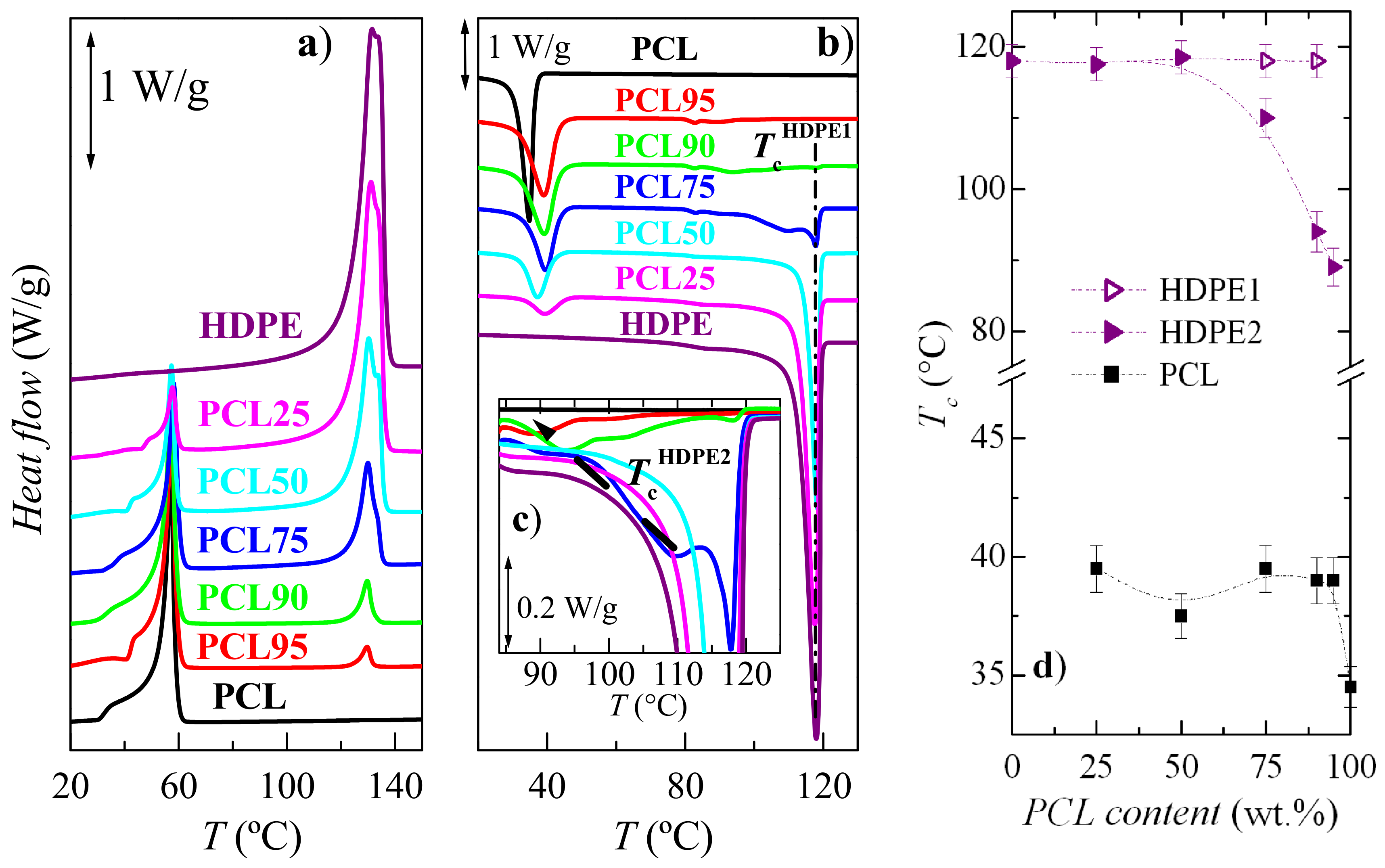 Polymers 11 01874 g007