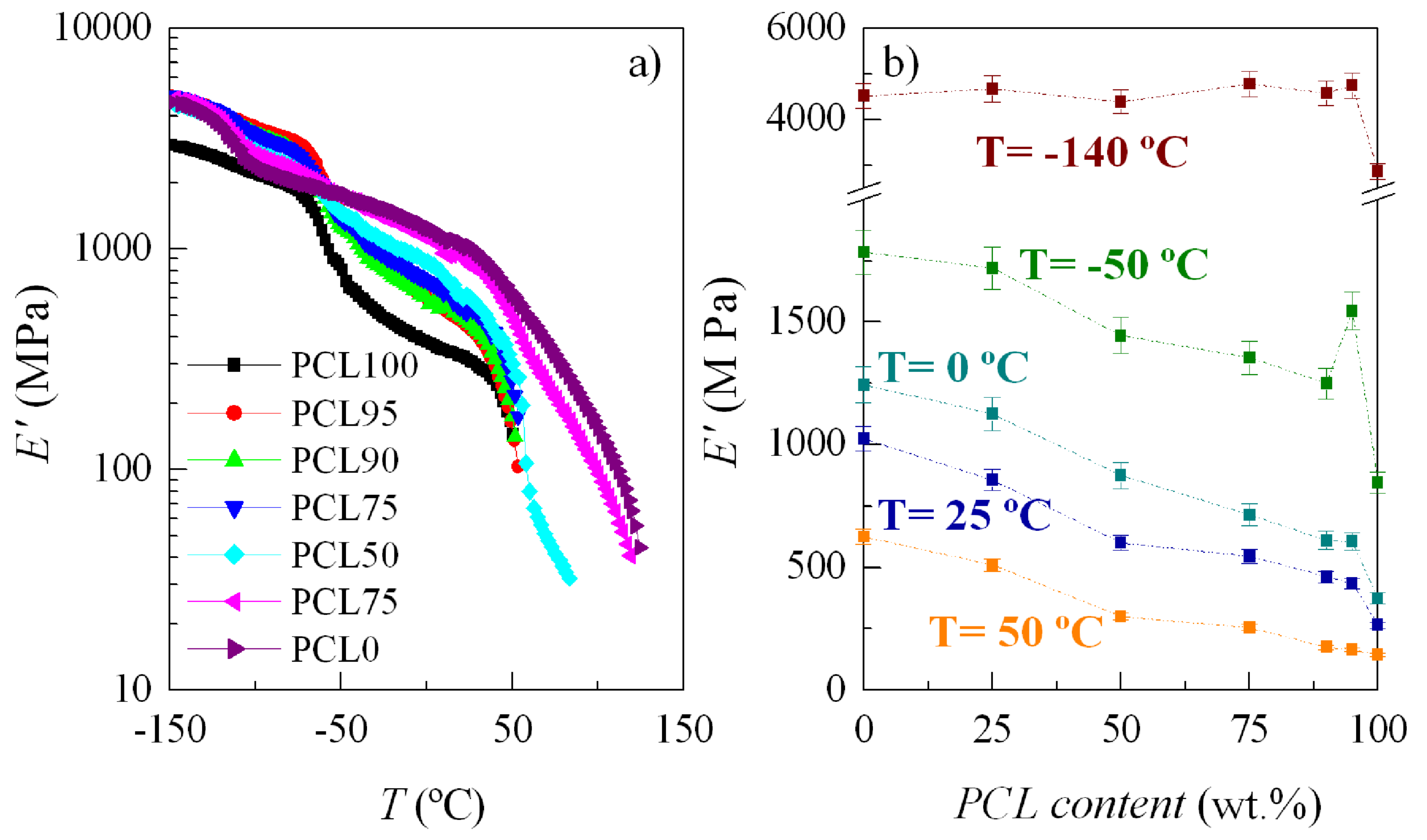 Polymers 11 01874 g010