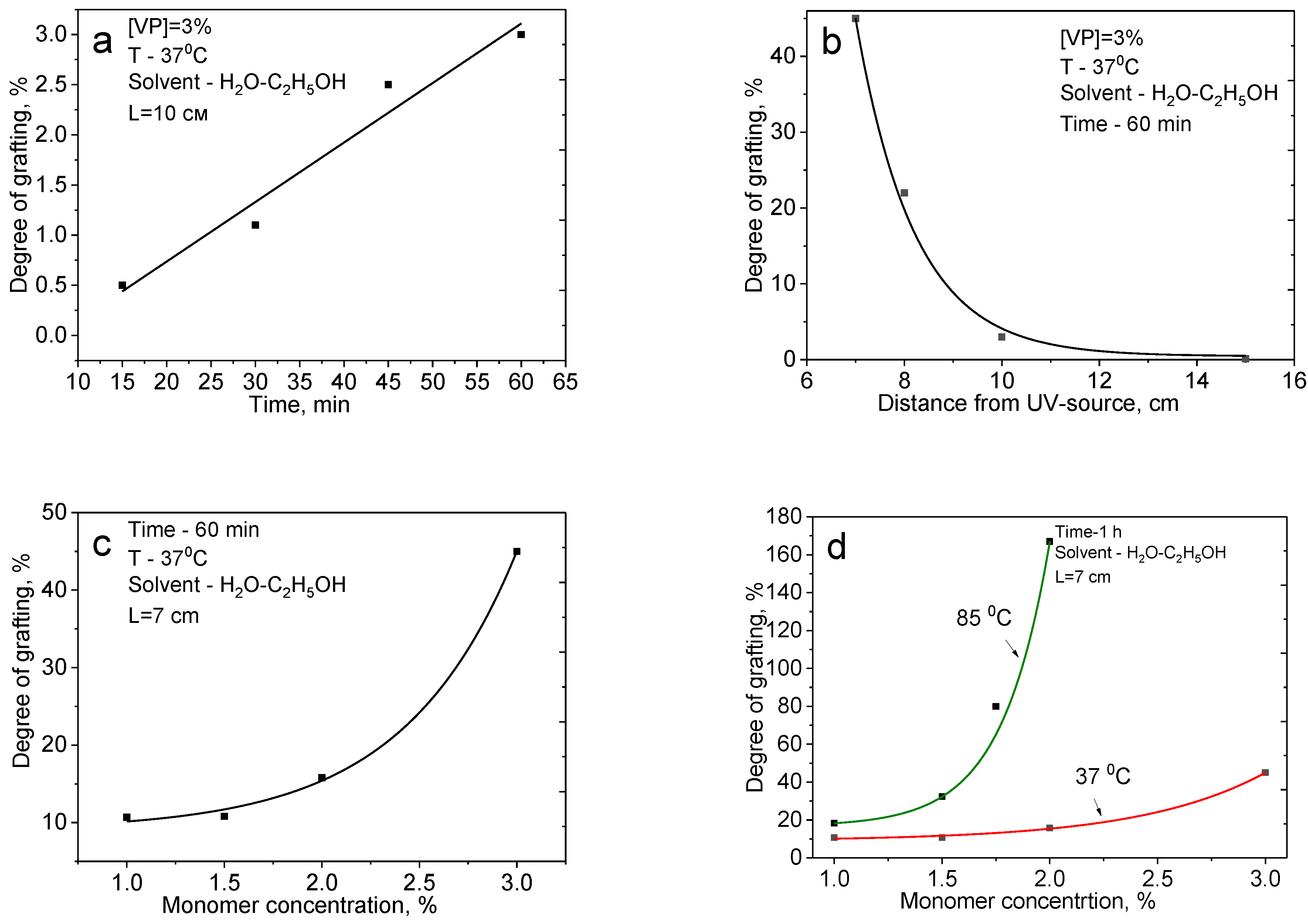 Polymers 11 01876 g001