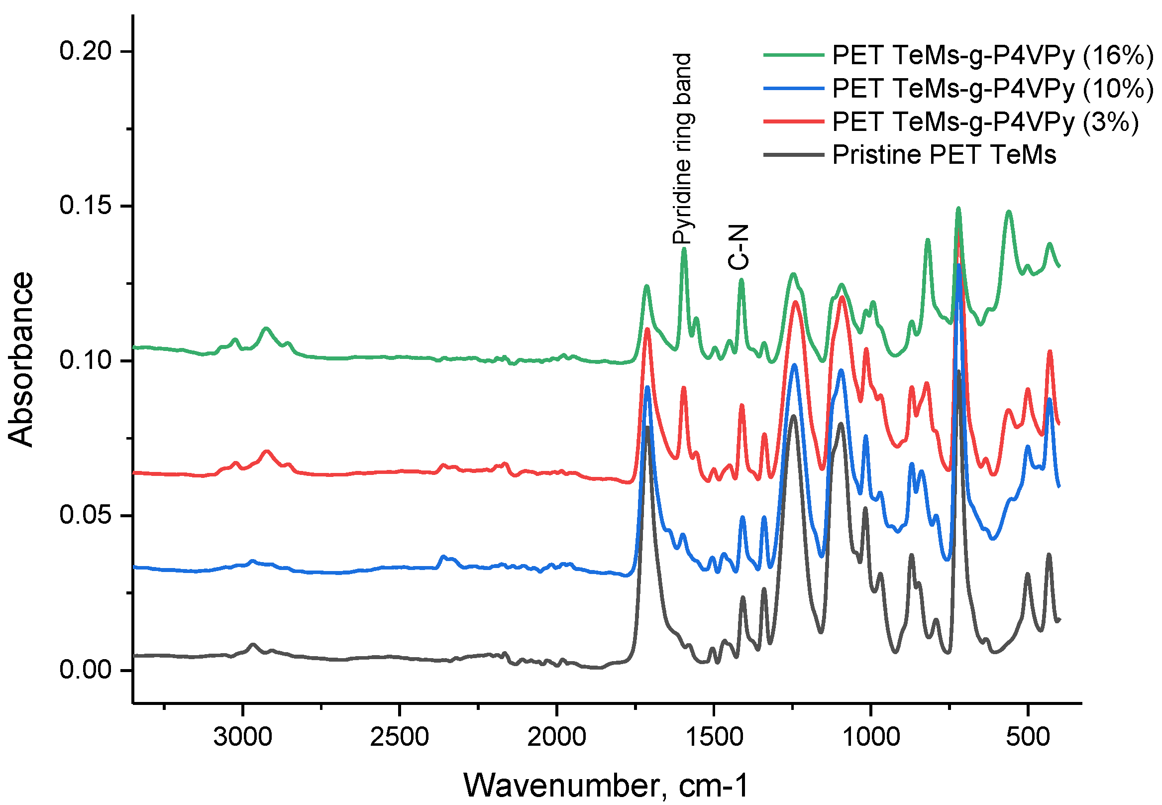 Polymers 11 01876 g003