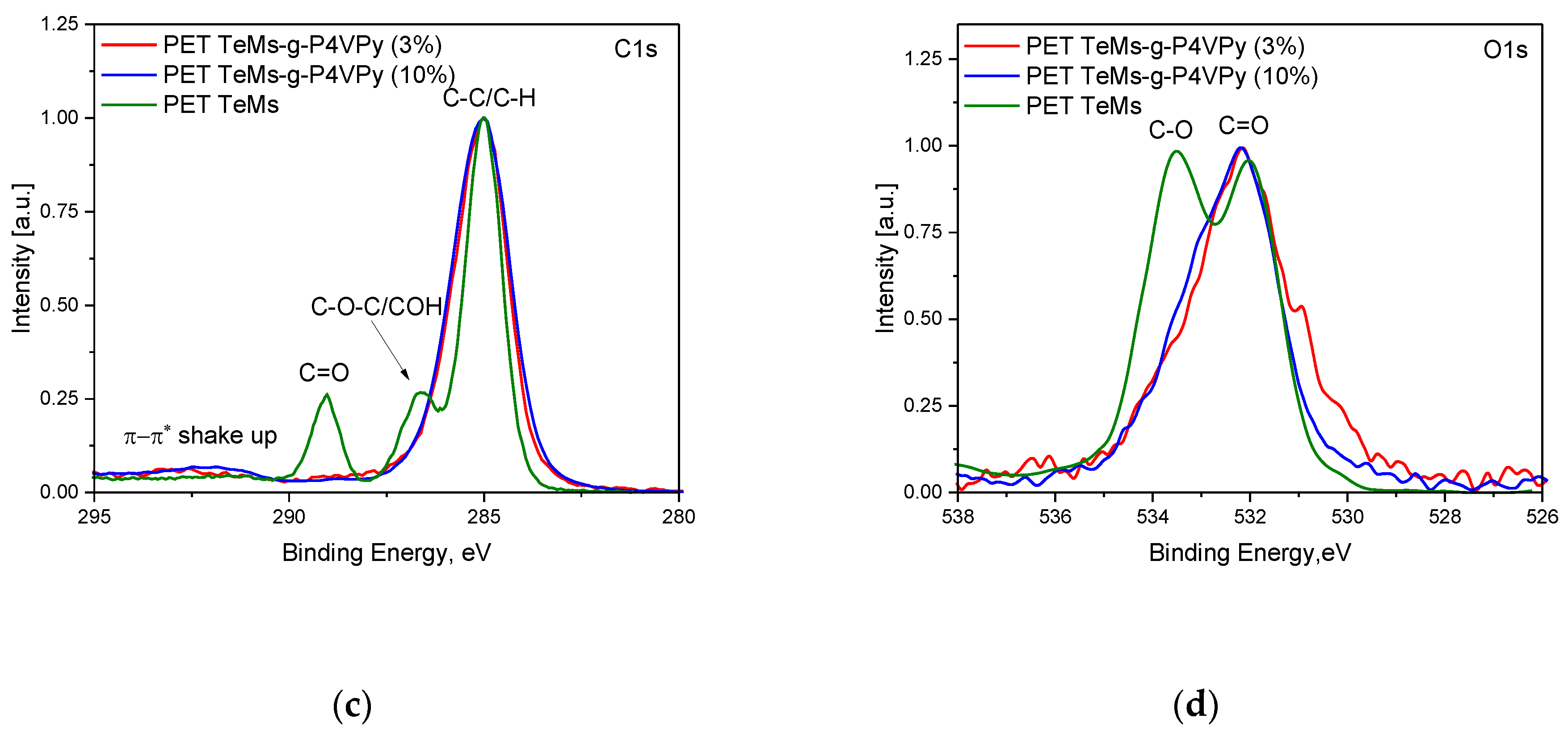 Polymers 11 01876 g004b
