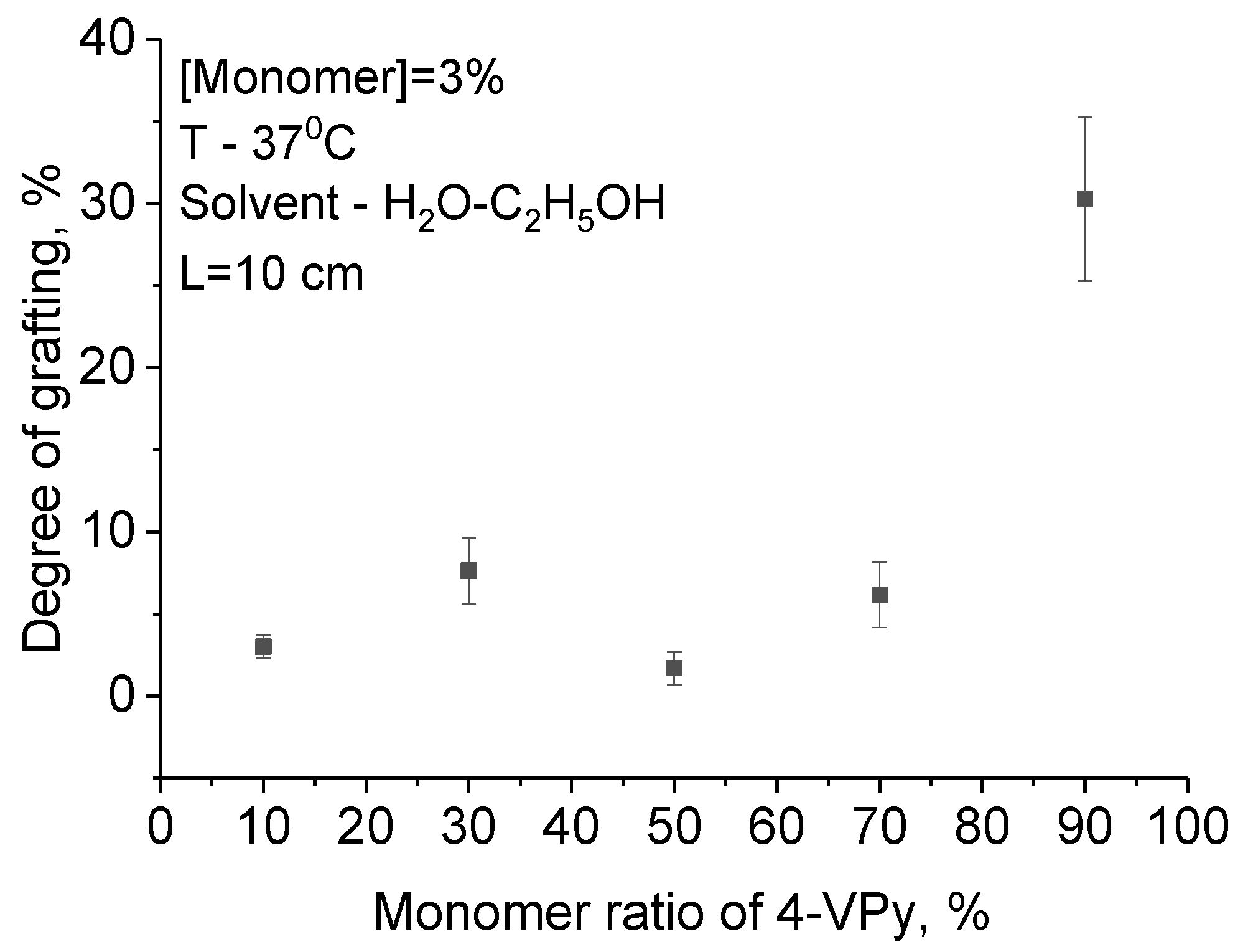 Polymers 11 01876 g005