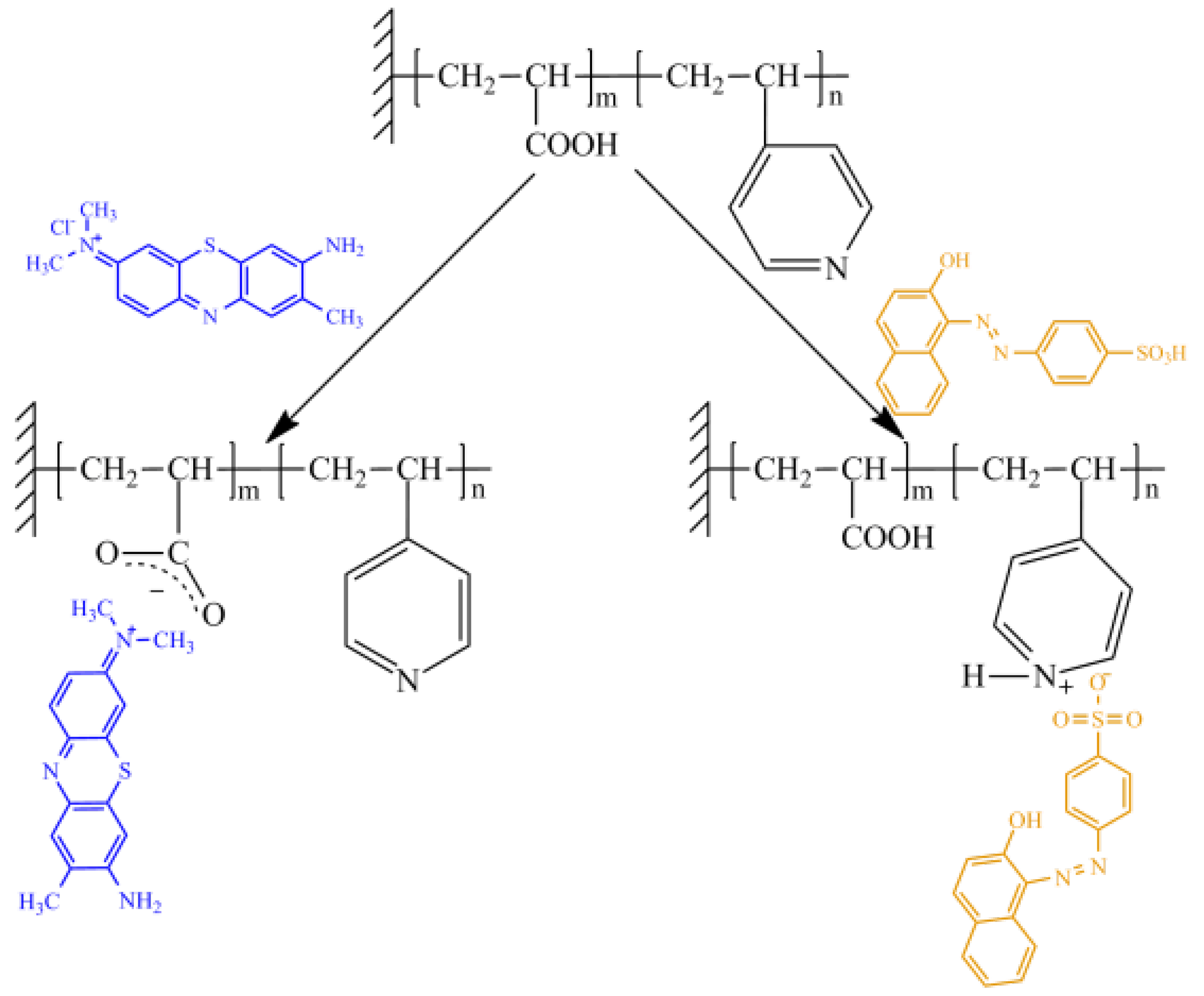 Polymers 11 01876 g007