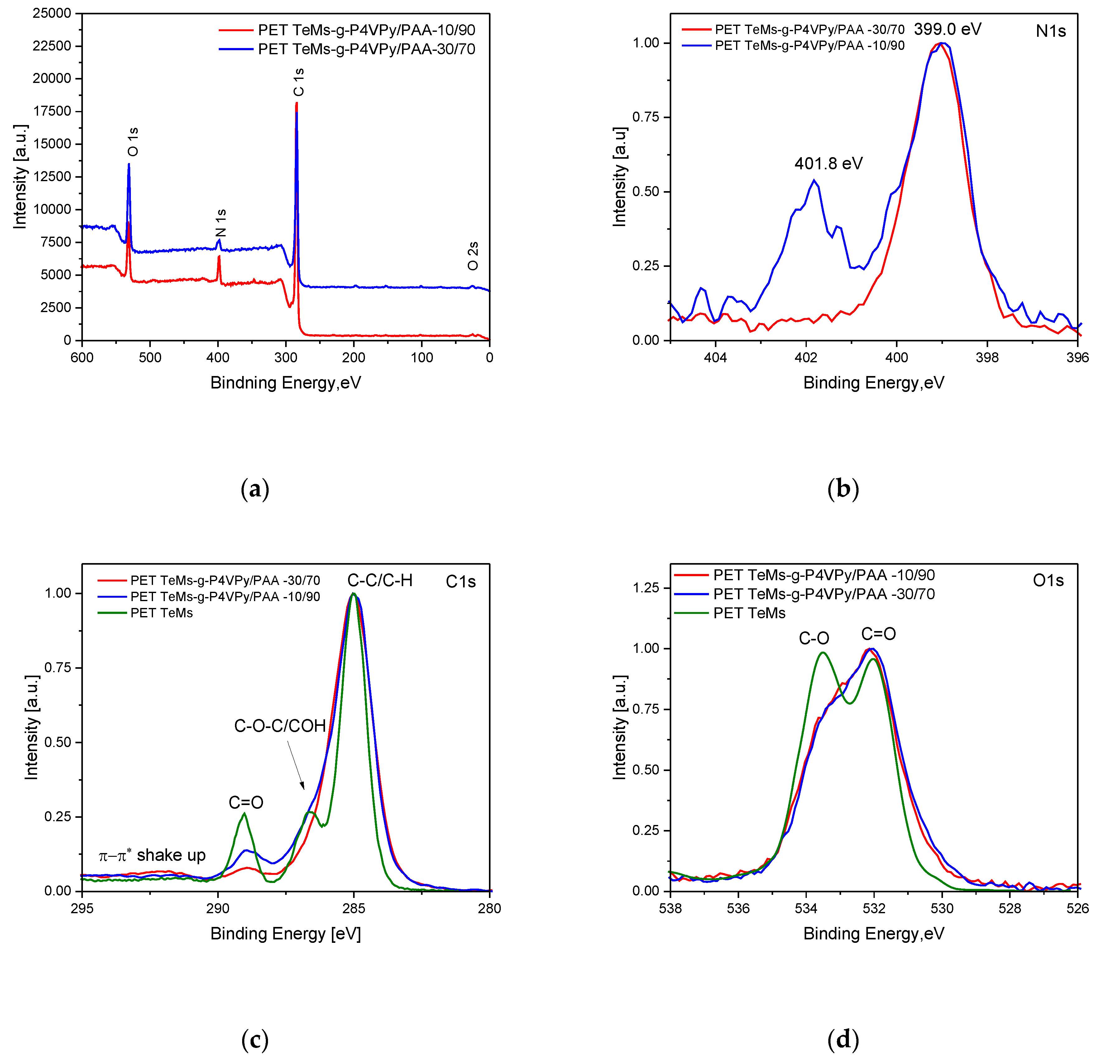 Polymers 11 01876 g011