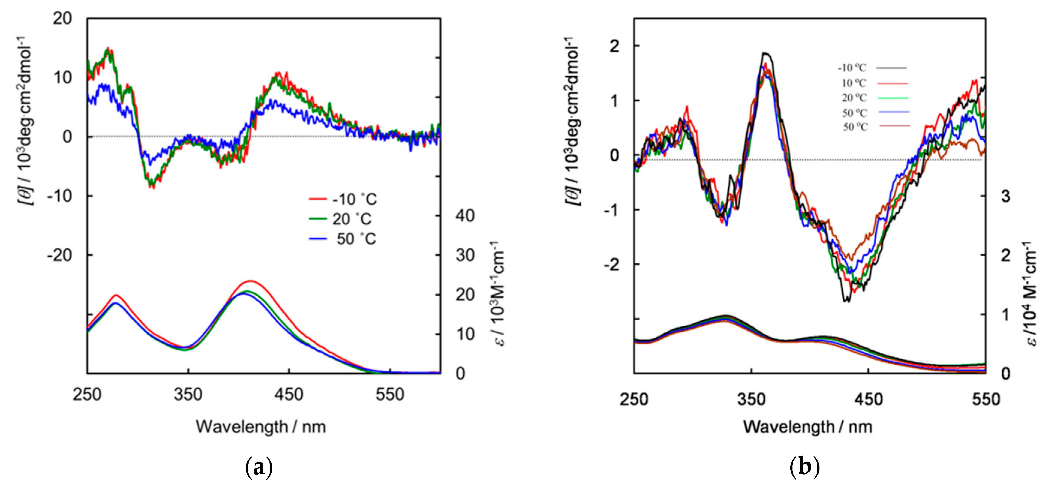 Polymers 11 01877 g002