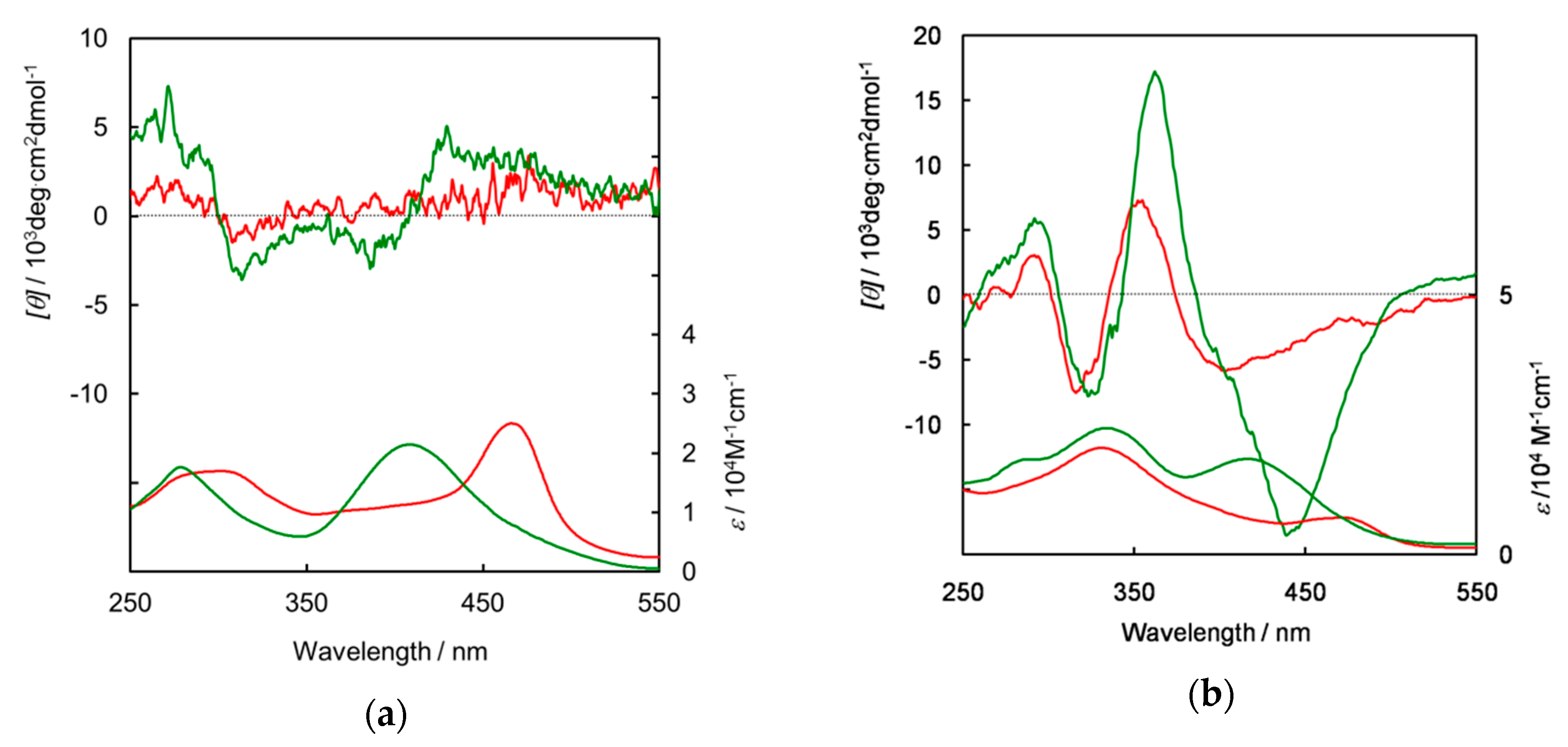 Polymers 11 01877 g003