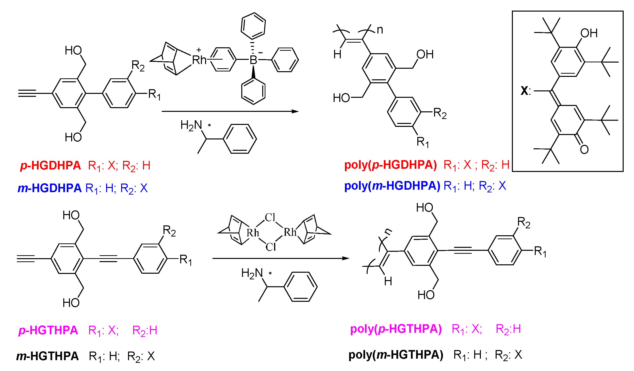 Polymers 11 01877 sch001