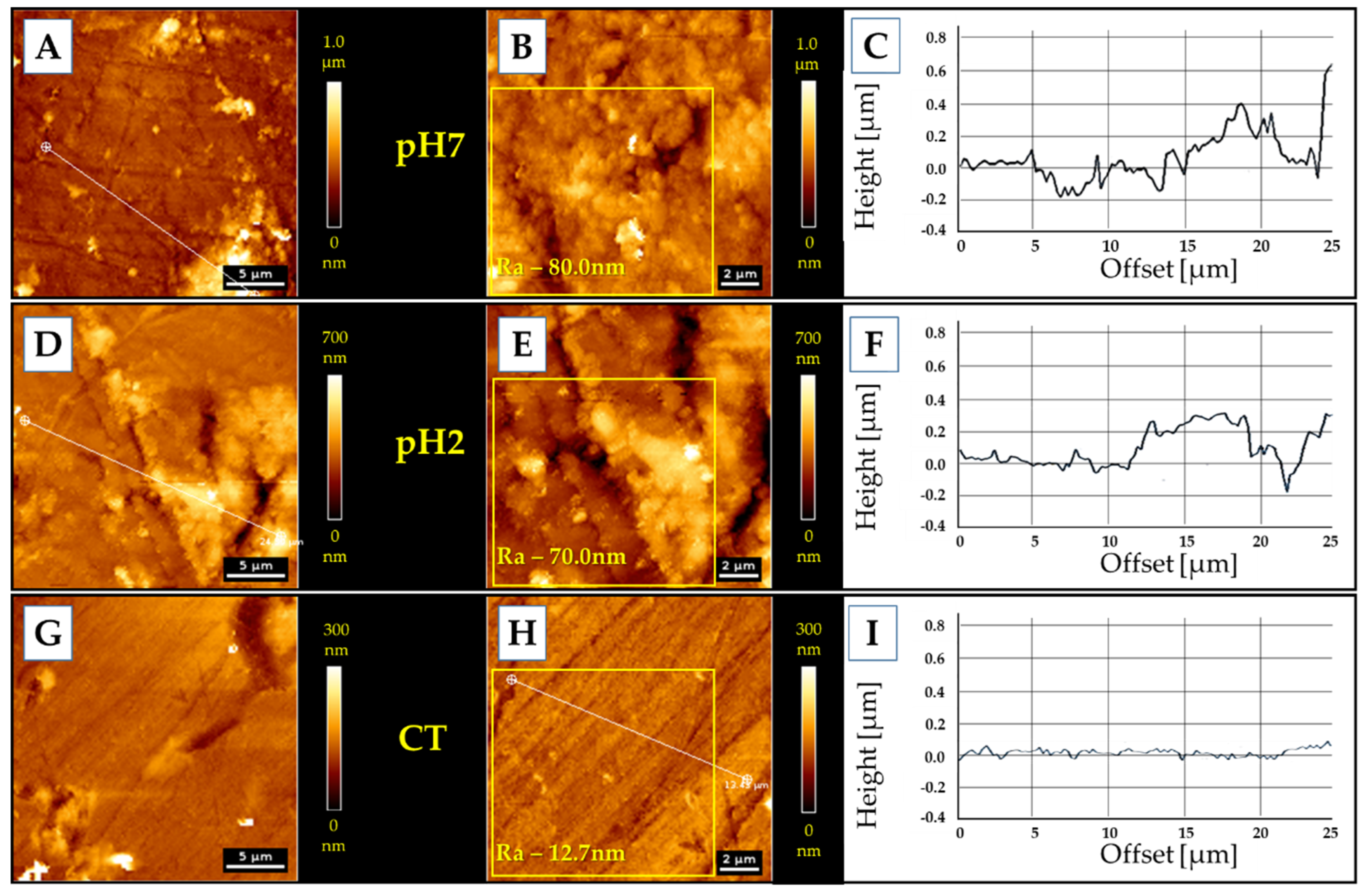 Polymers 11 01880 g007