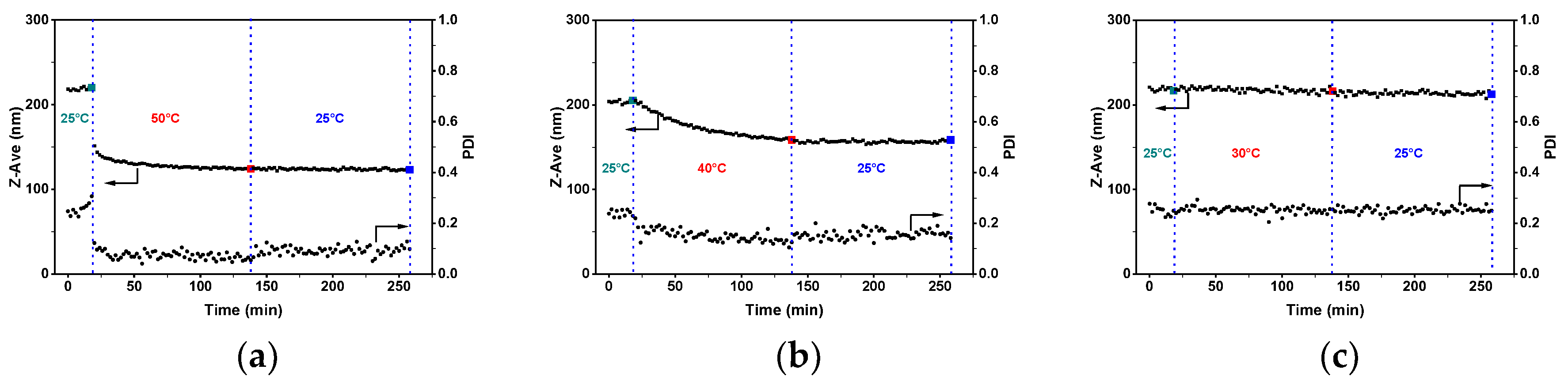 Polymers 11 01882 g001