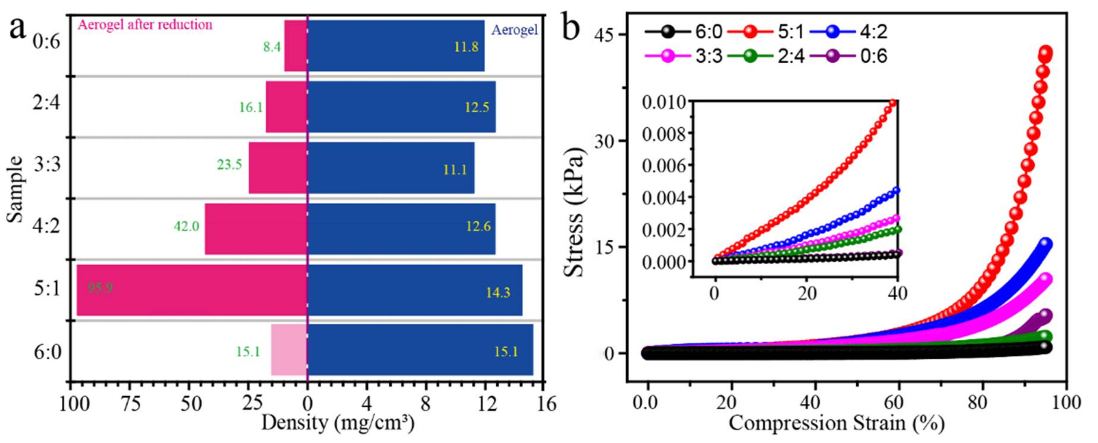 Polymers 11 01883 g004