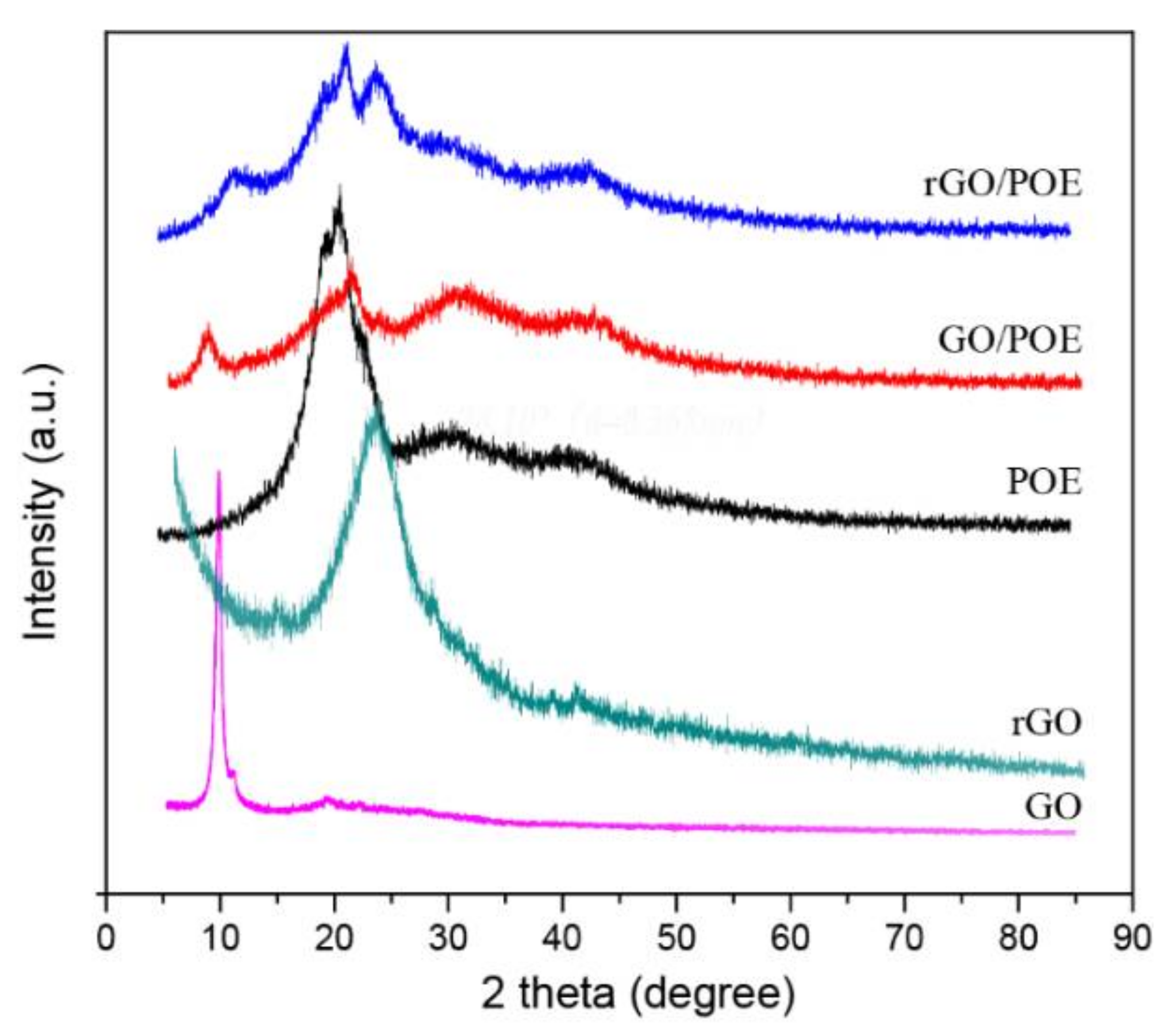 Polymers 11 01883 g005
