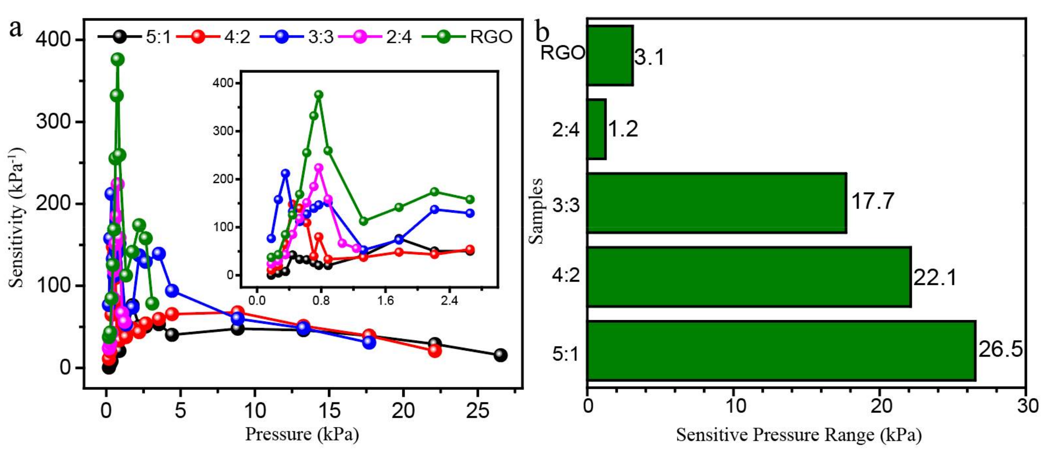 Polymers 11 01883 g008