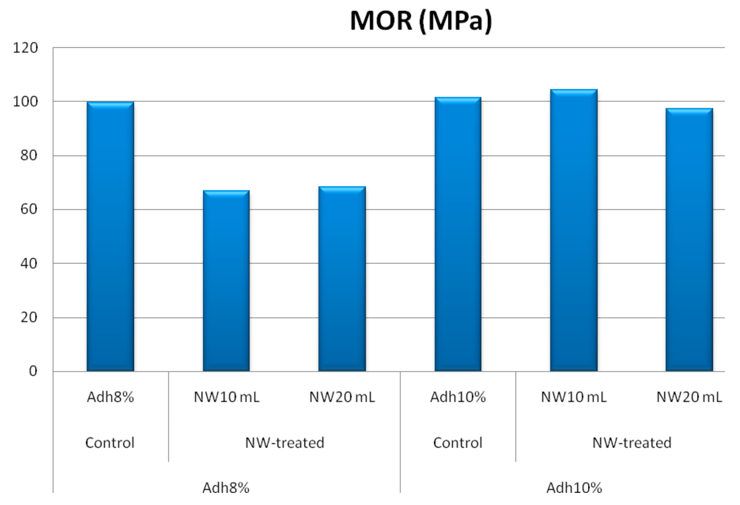 Polymers 11 01884 g008 Polymers 11 01884 g008