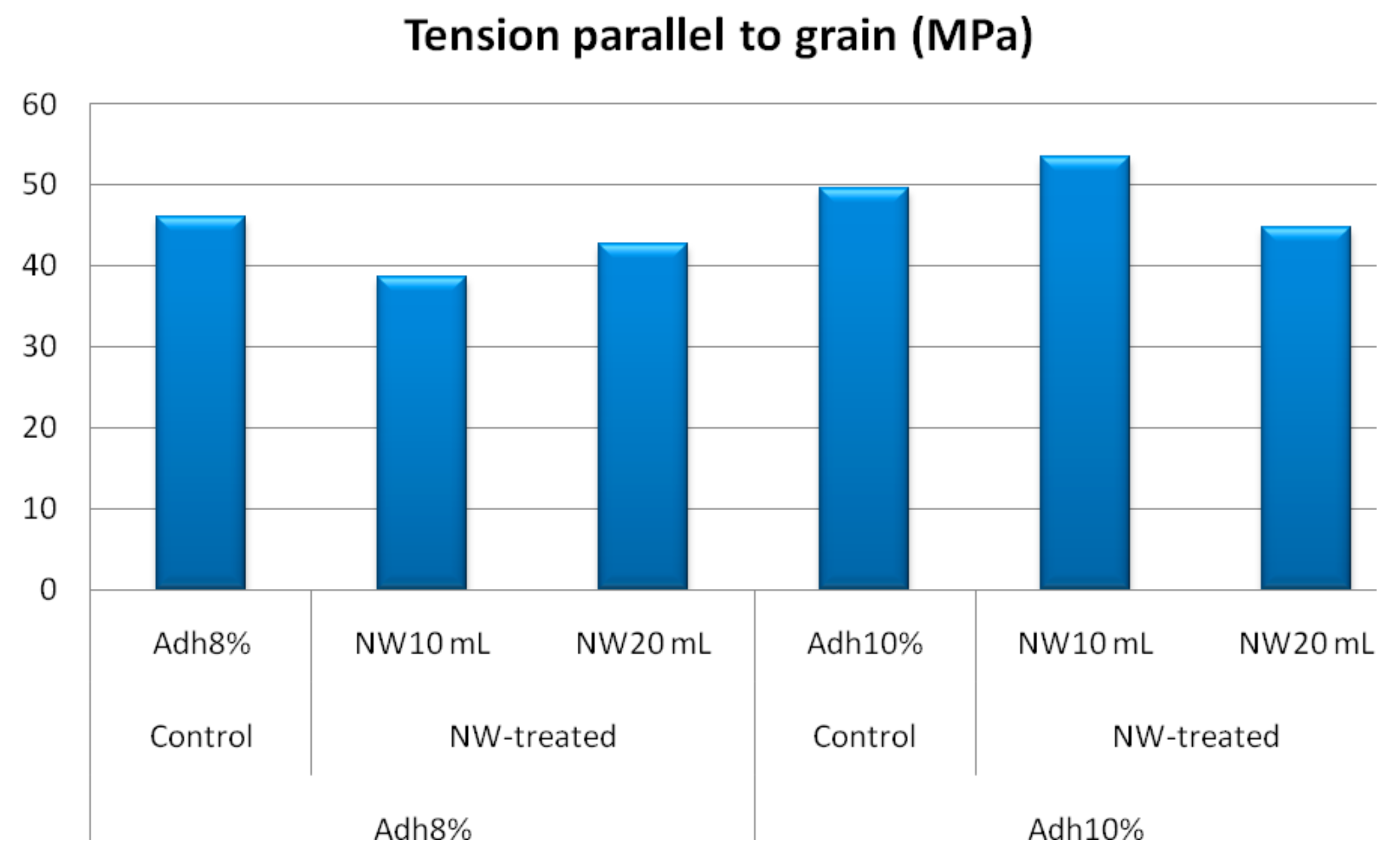 Polymers 11 01884 g011 Polymers 11 01884 g011