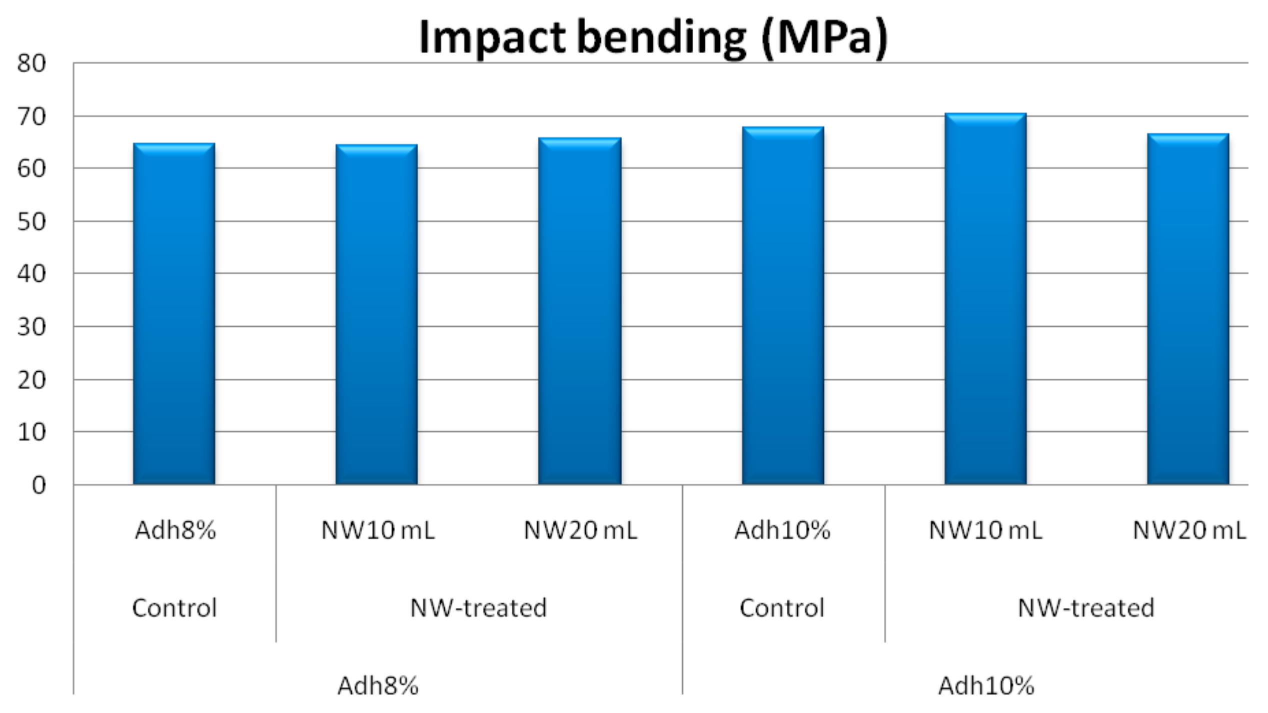 Polymers 11 01884 g012 Polymers 11 01884 g012