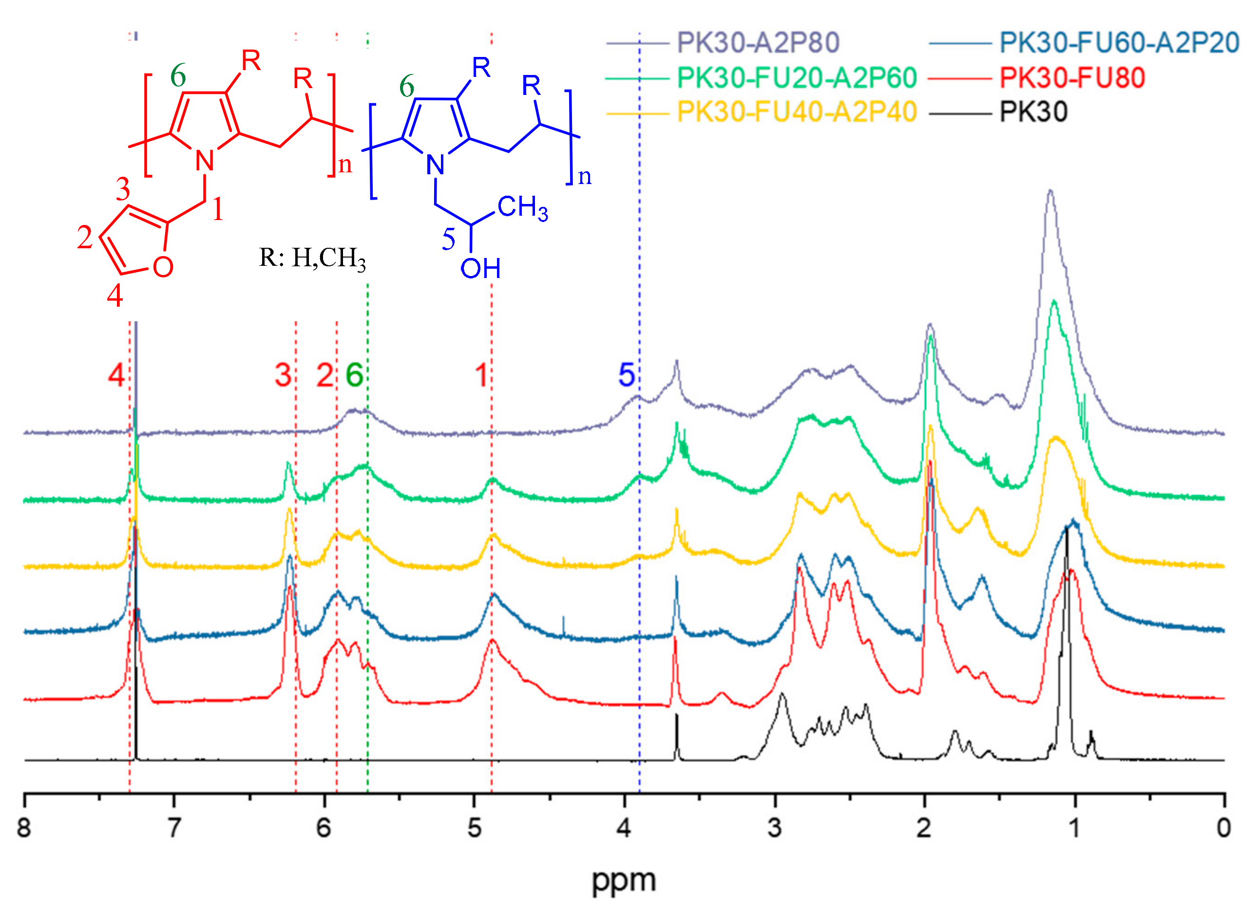 Polymers 11 01885 g002 Polymers 11 01885 g002
