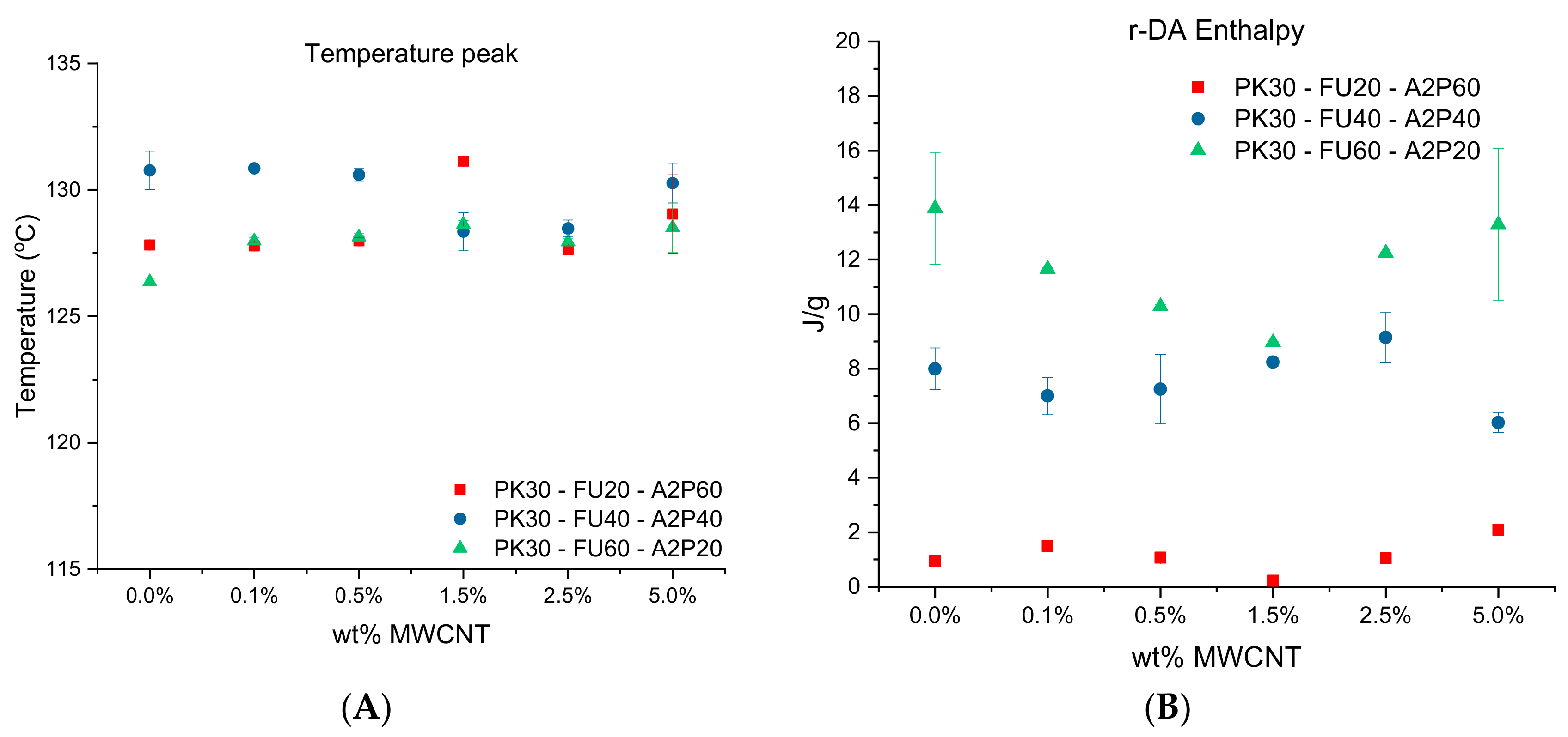 Polymers 11 01885 g006 Polymers 11 01885 g006