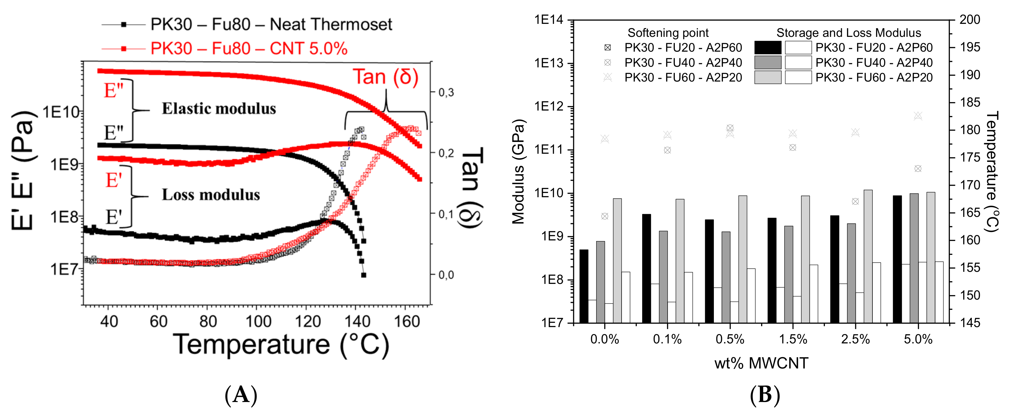 Polymers 11 01885 g007 Polymers 11 01885 g007