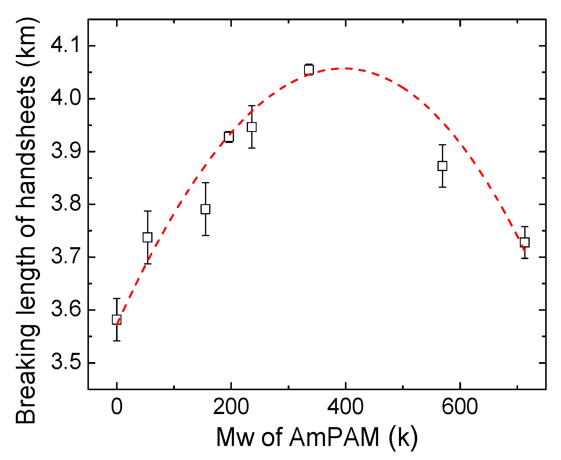 Polymers 11 01886 g001