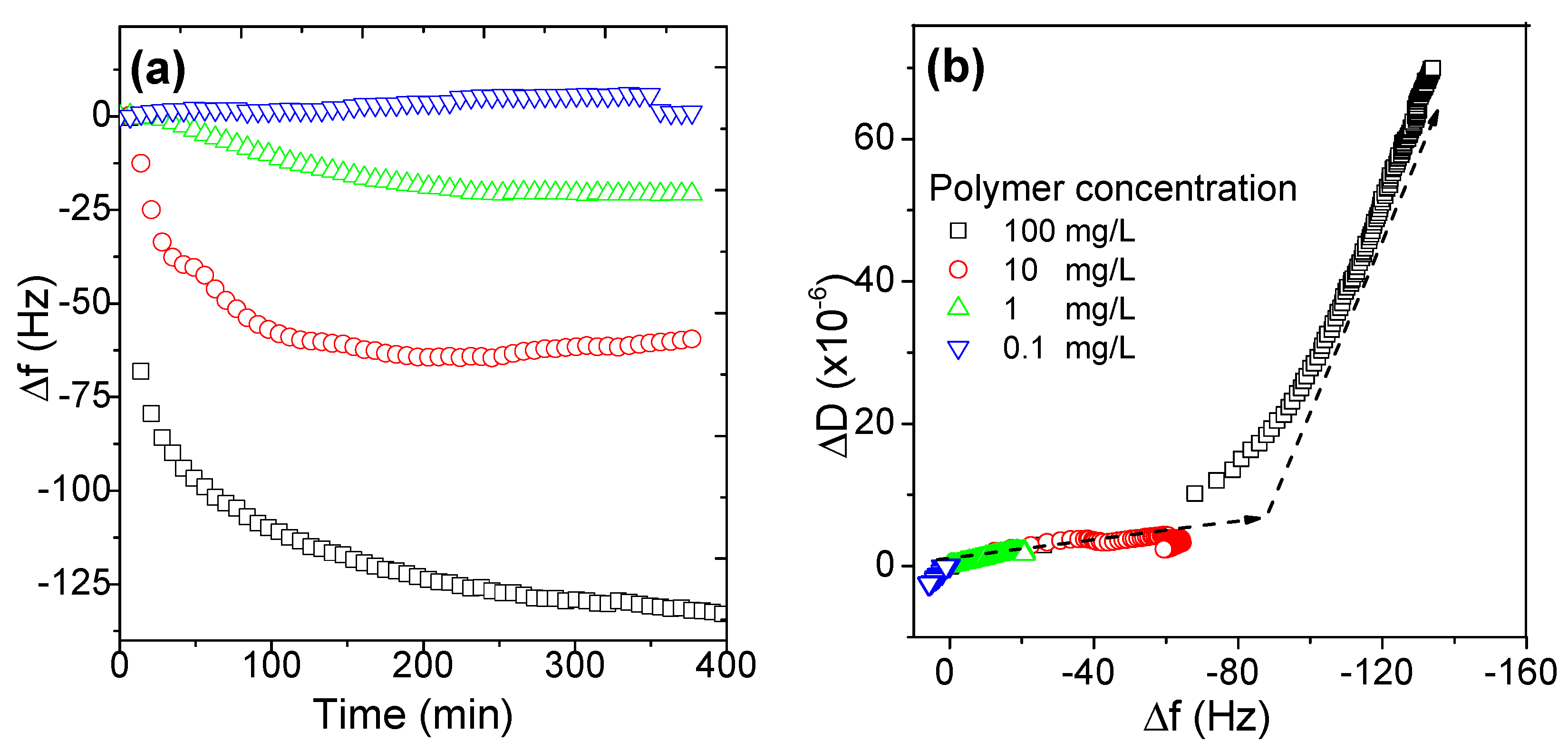 Polymers 11 01886 g003