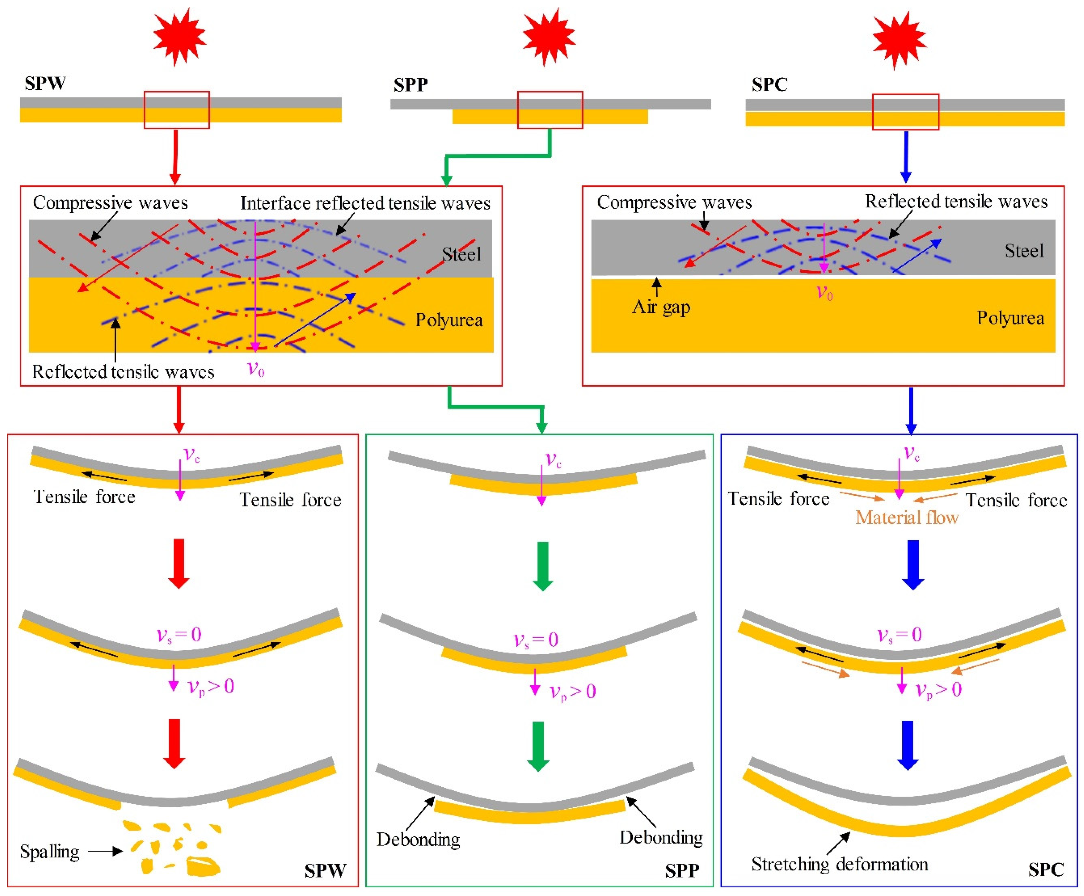 Polymers 11 01888 g011