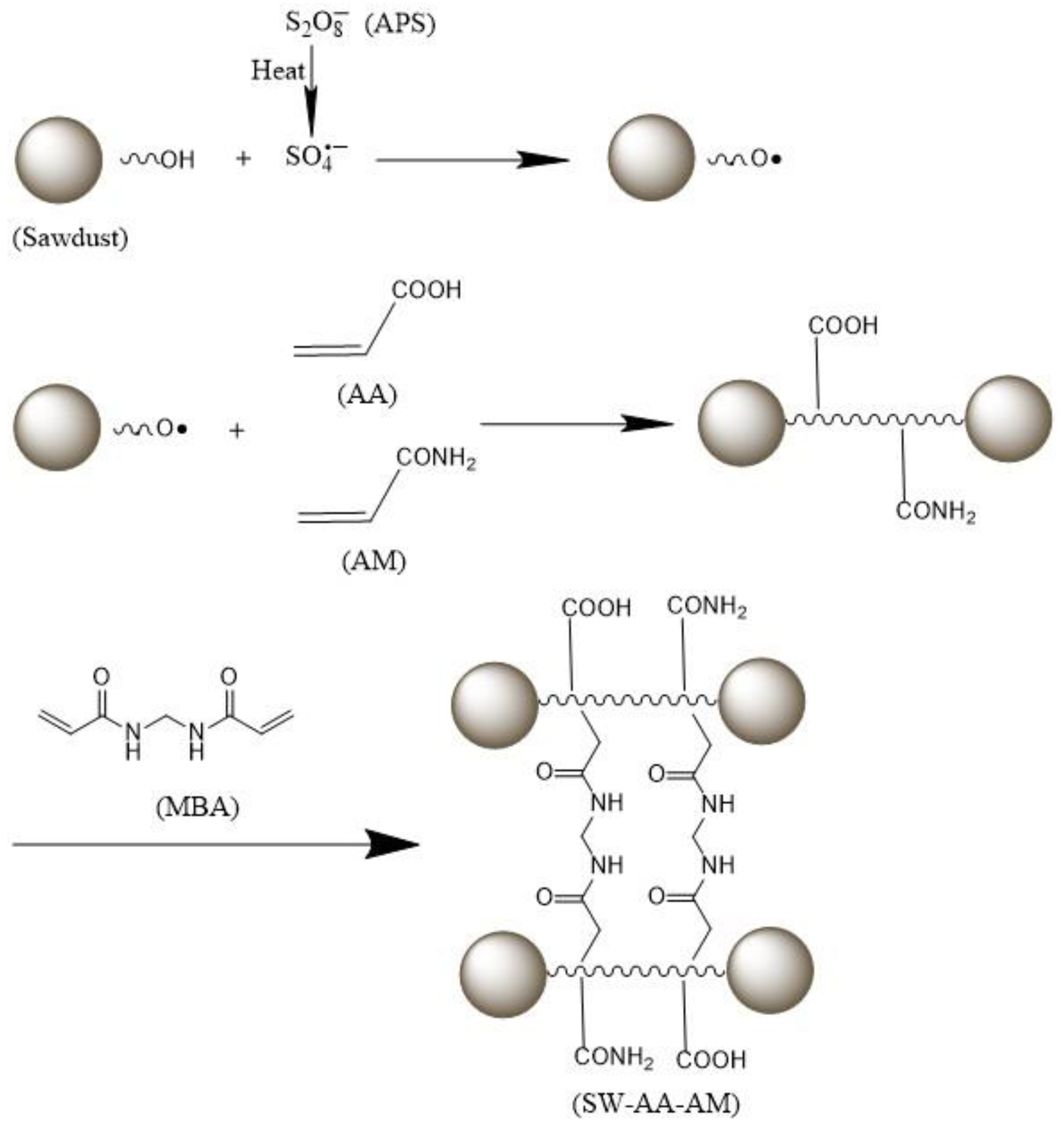 Polymers 11 01891 g005