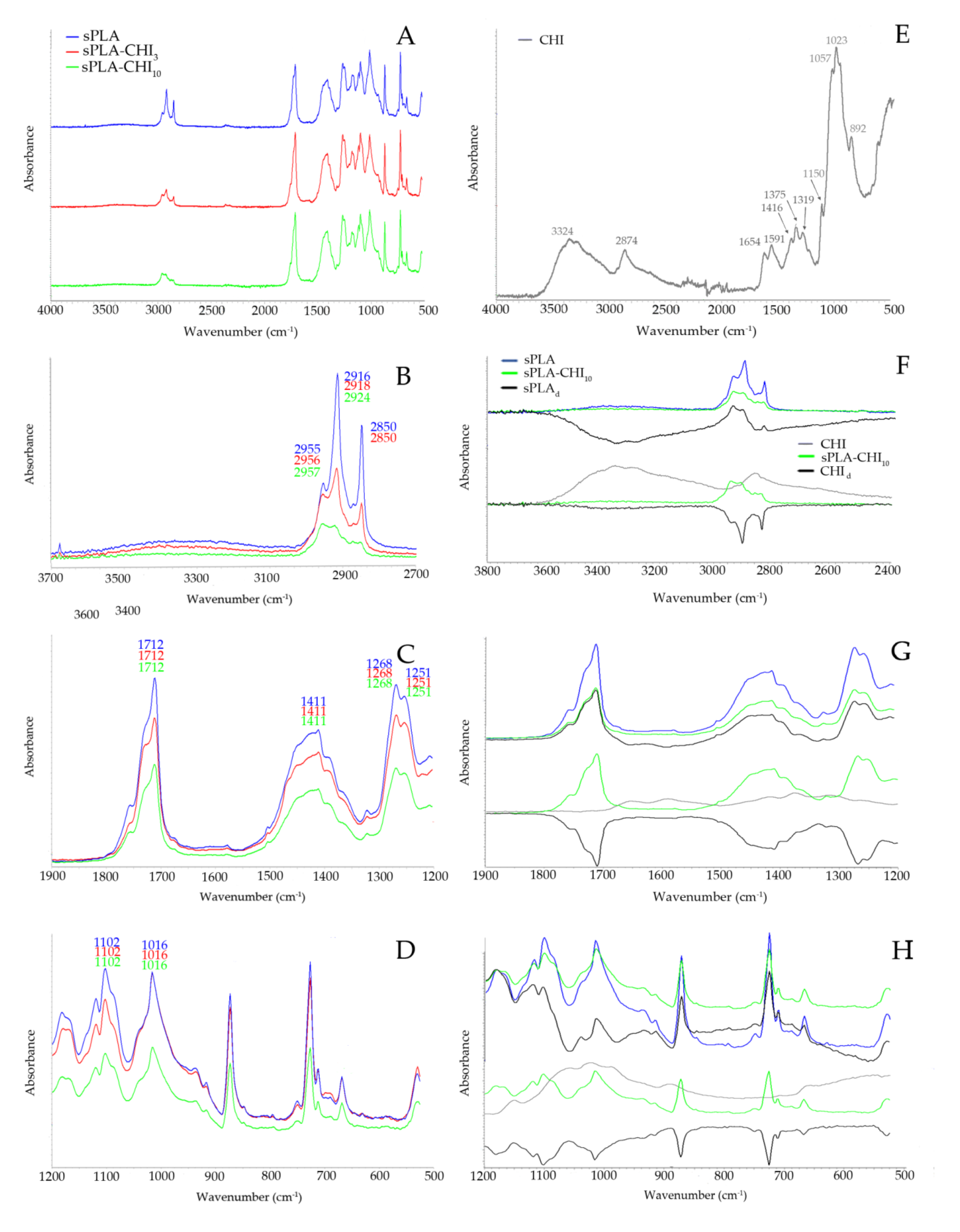 Polymers 11 01893 g002
