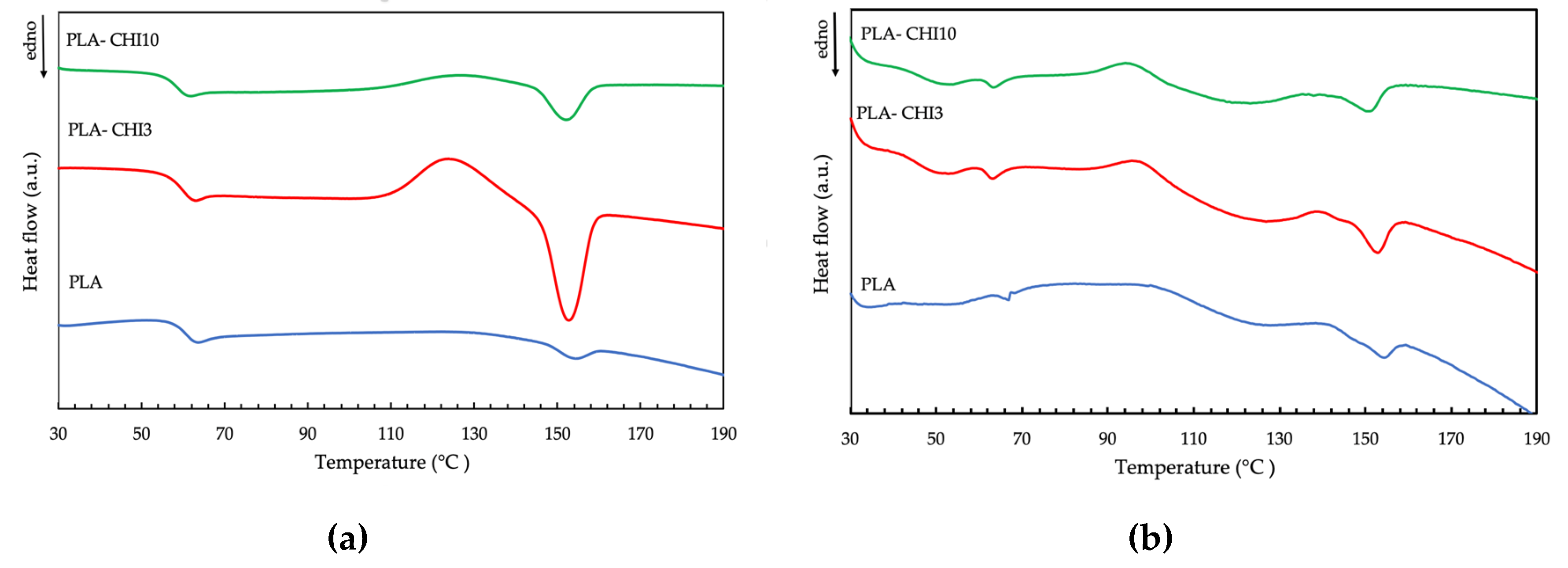Polymers 11 01893 g004