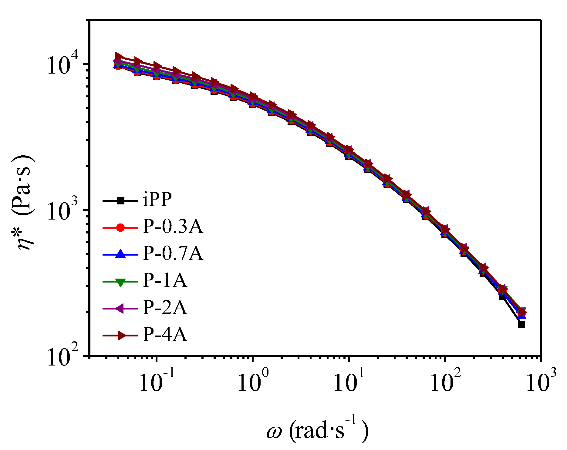 Polymers 11 01894 g003 550