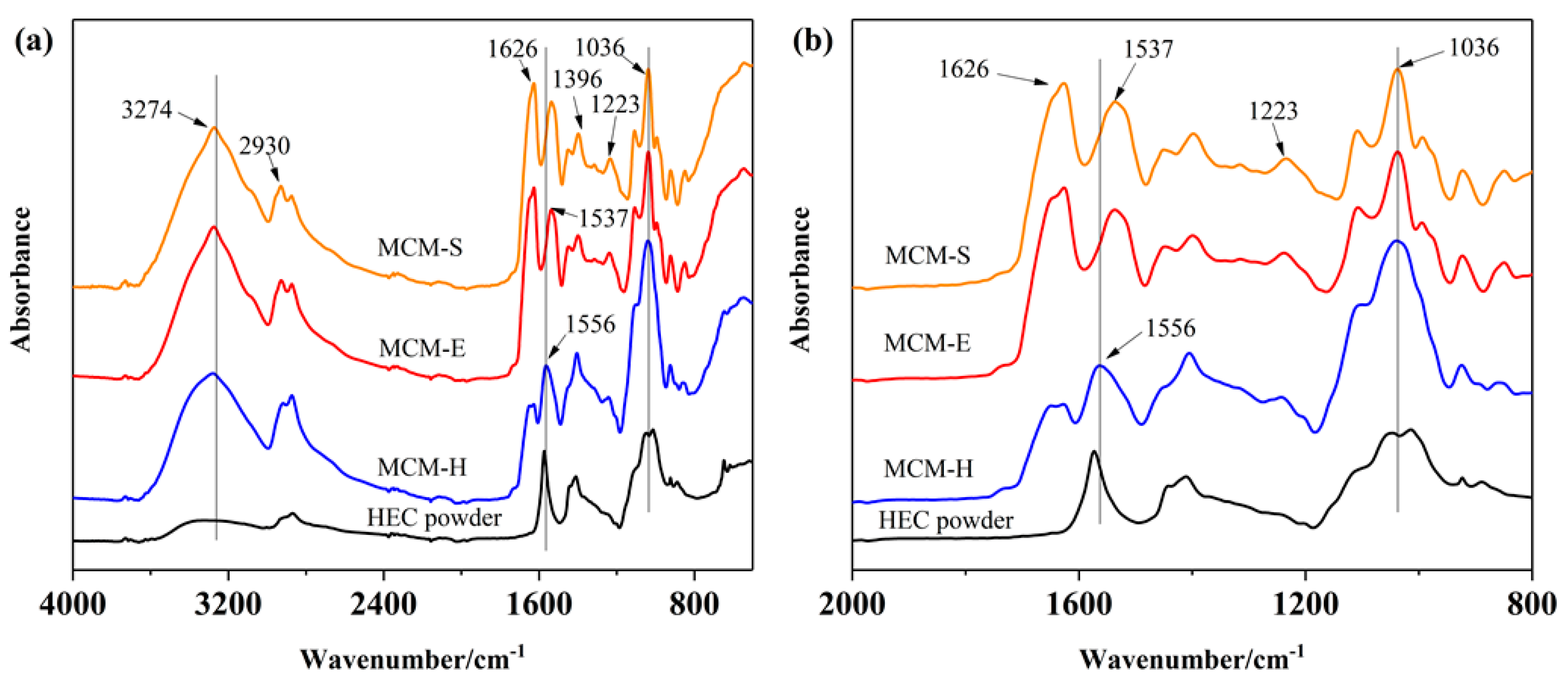 Polymers 11 01895 g002