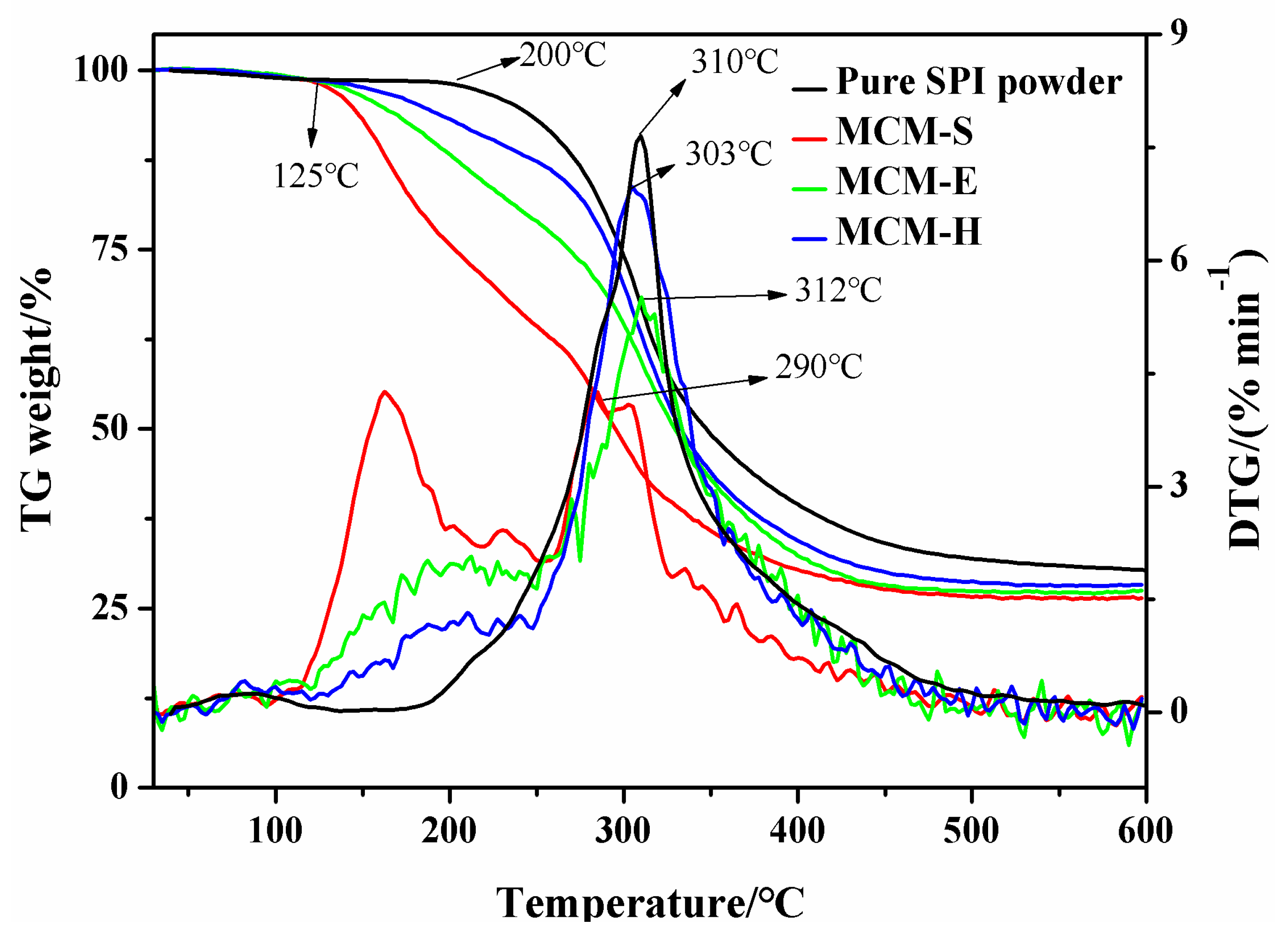 Polymers 11 01895 g004