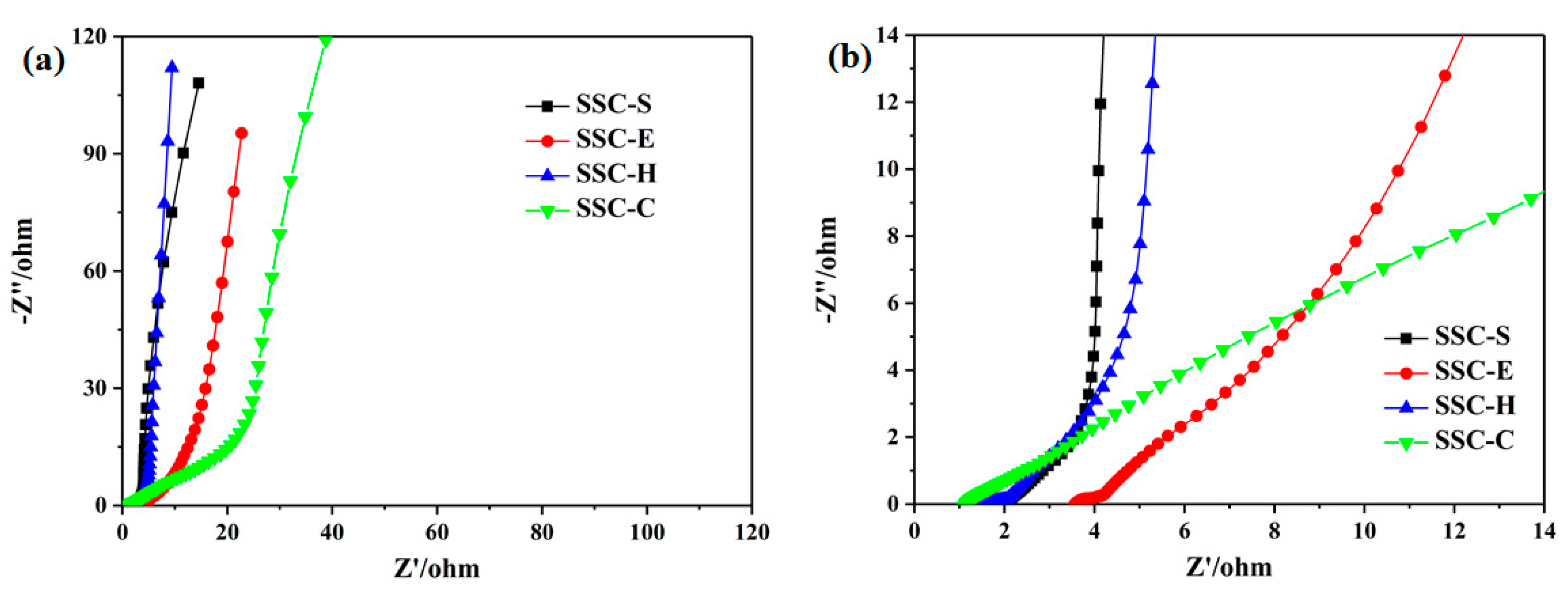 Polymers 11 01895 g006