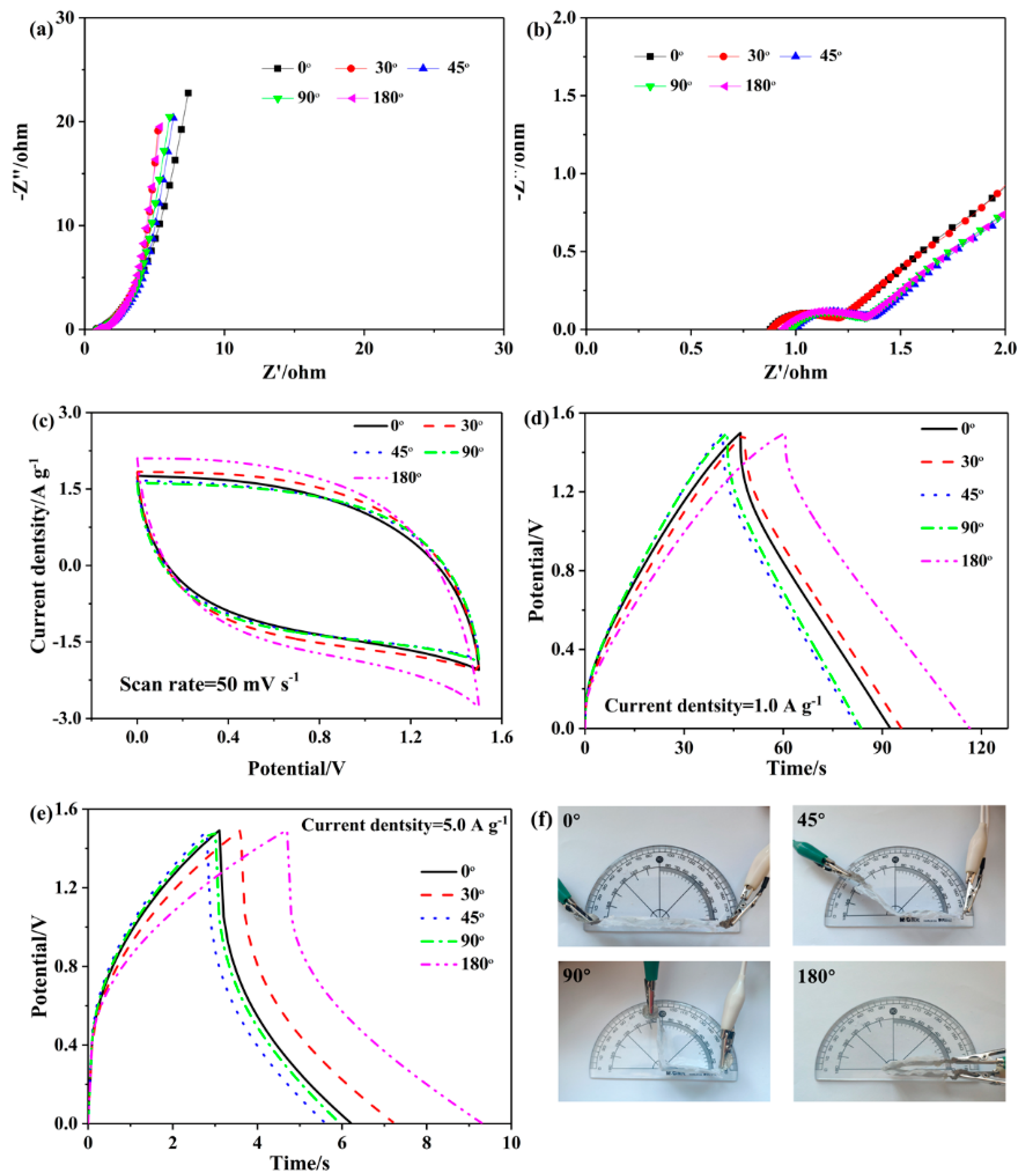 Polymers 11 01895 g009