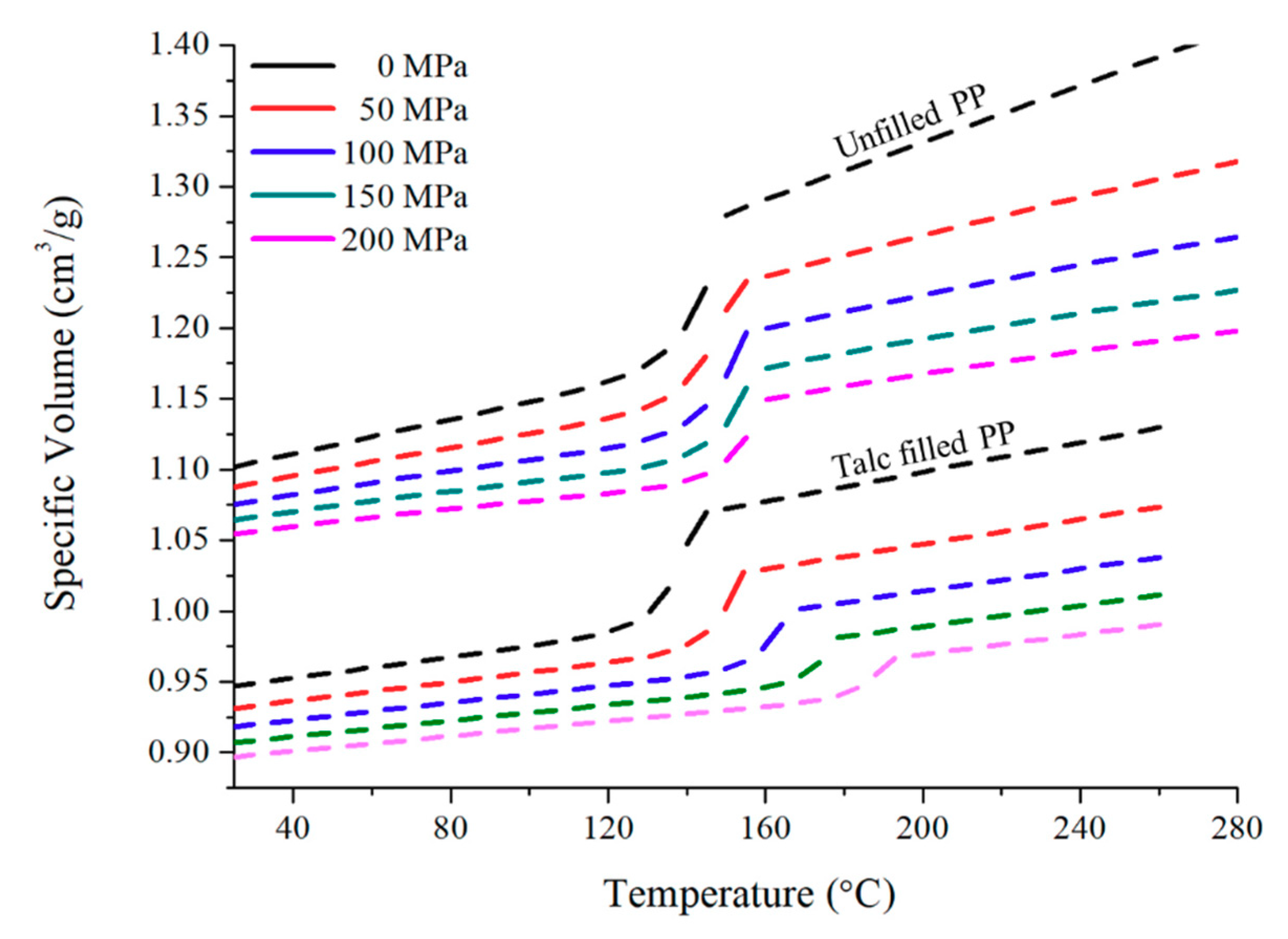 Polymers 11 01896 g001