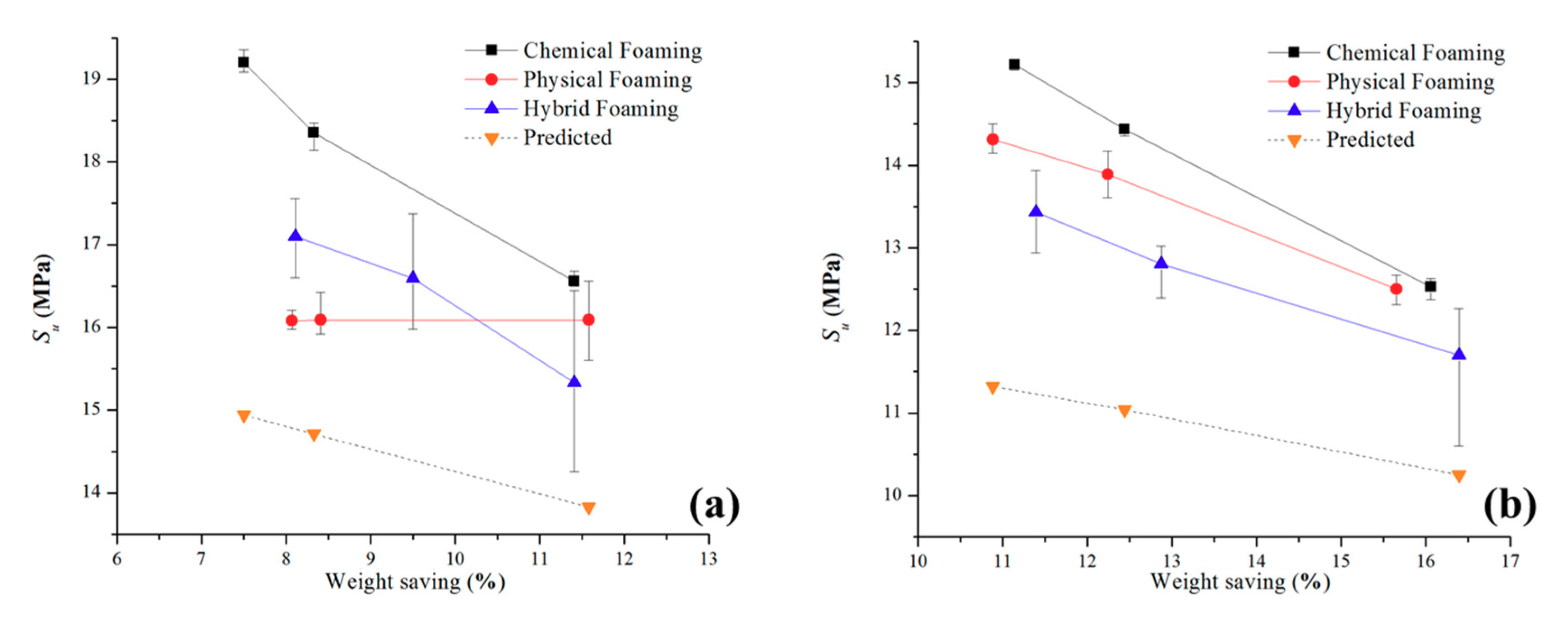 Polymers 11 01896 g008