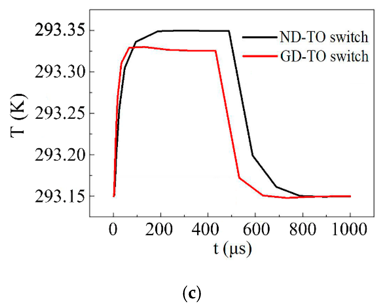 Polymers 11 01898 g004b
