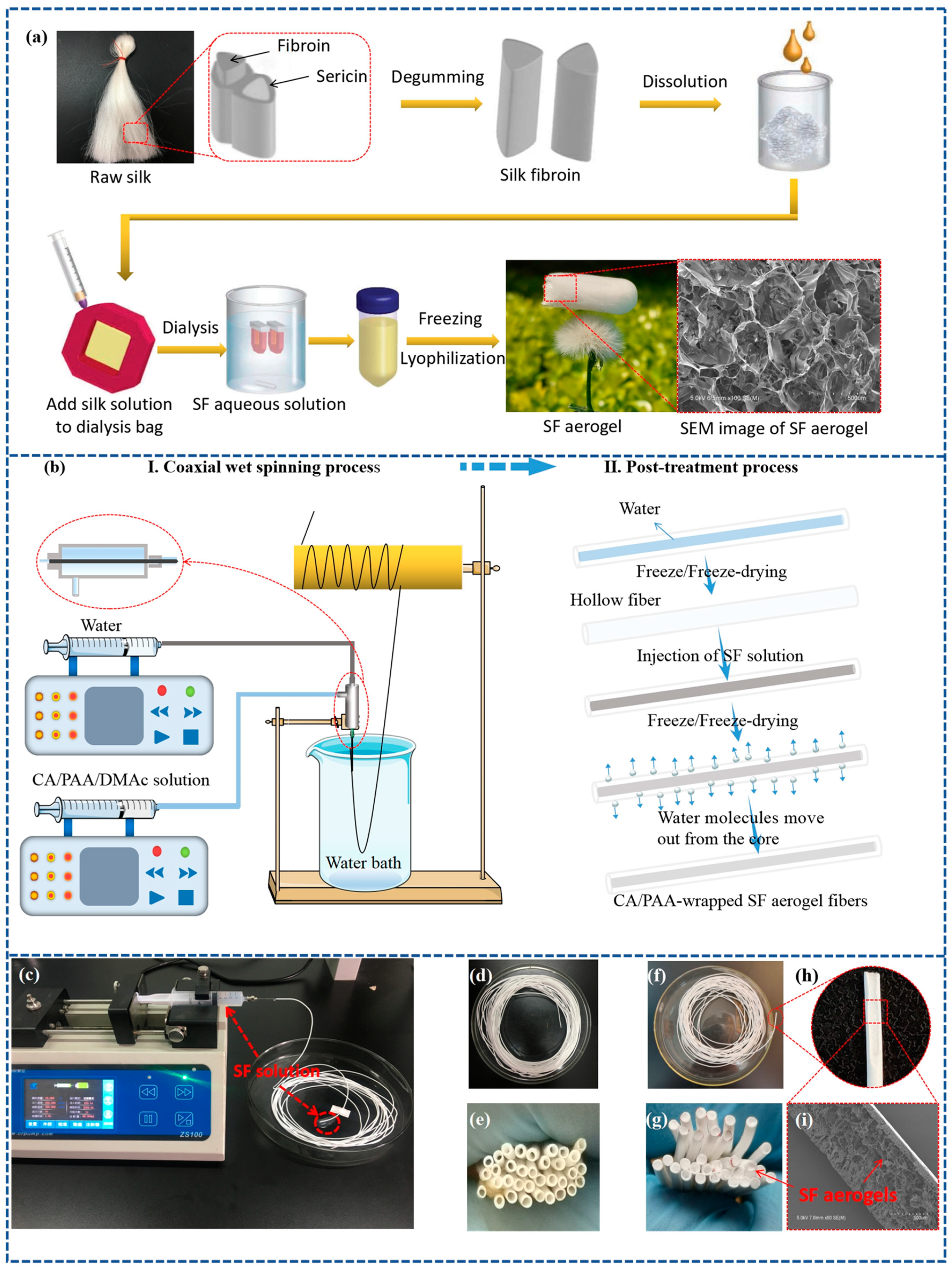 Polymers 11 01899 g001