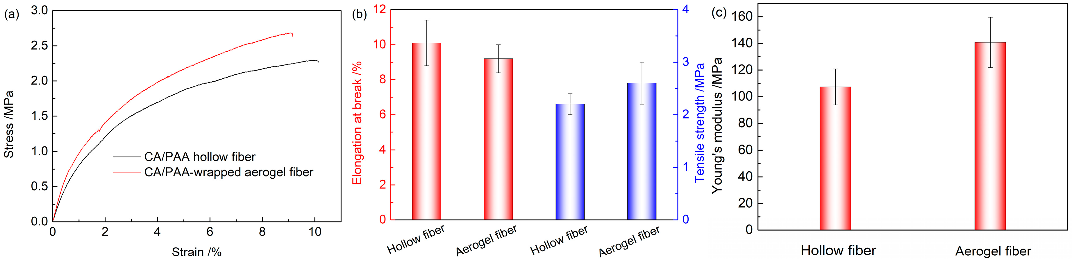 Polymers 11 01899 g004