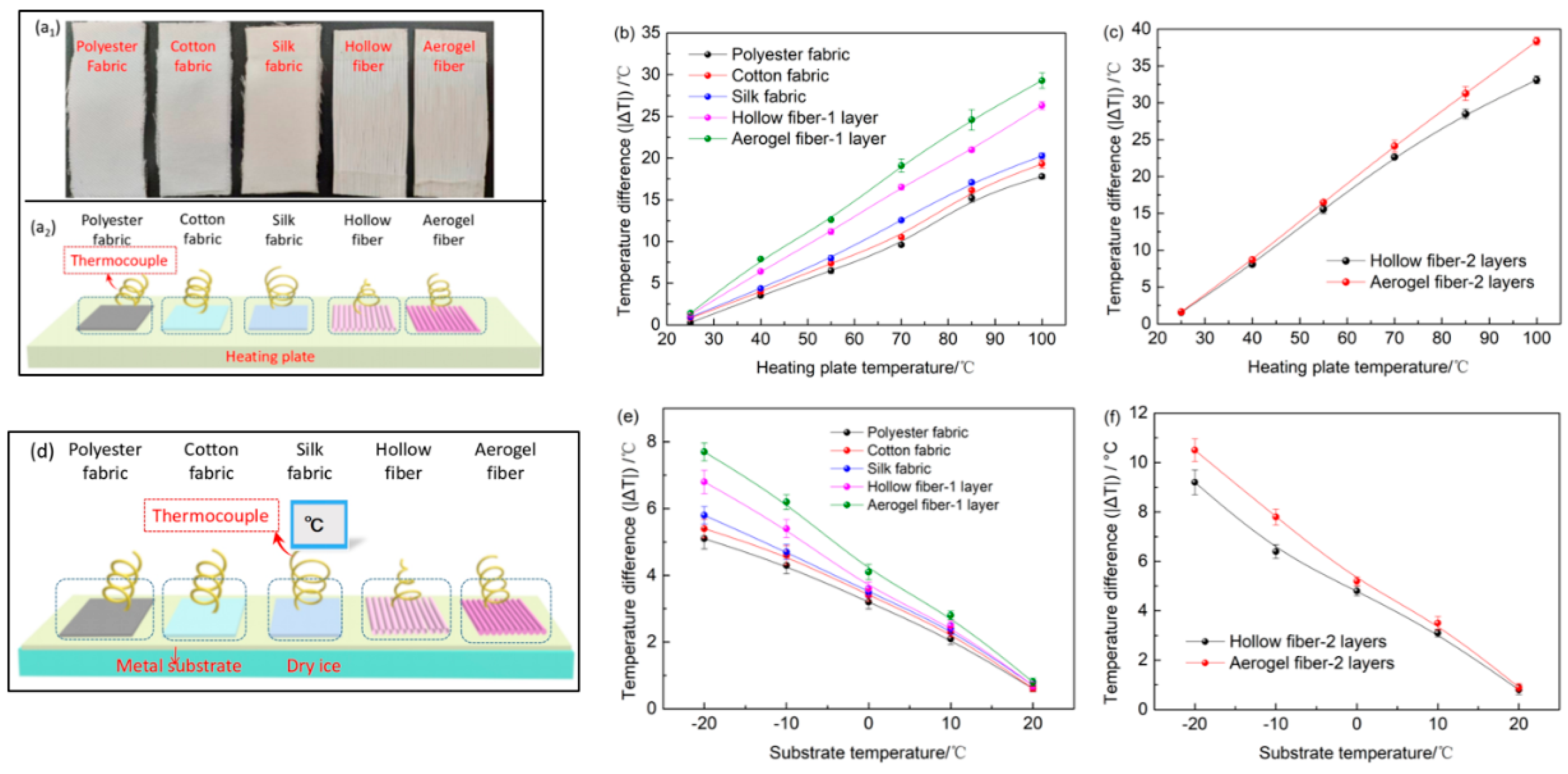 Polymers 11 01899 g005