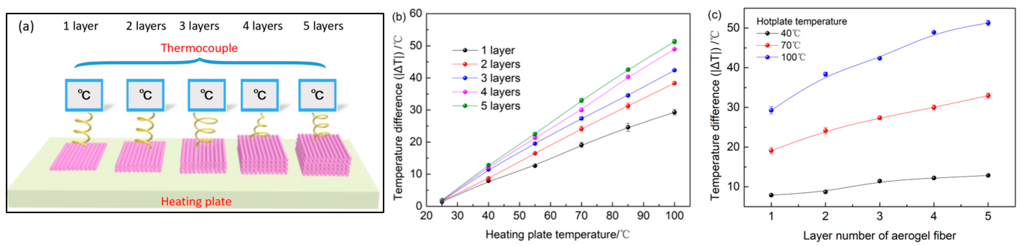 Polymers 11 01899 g006