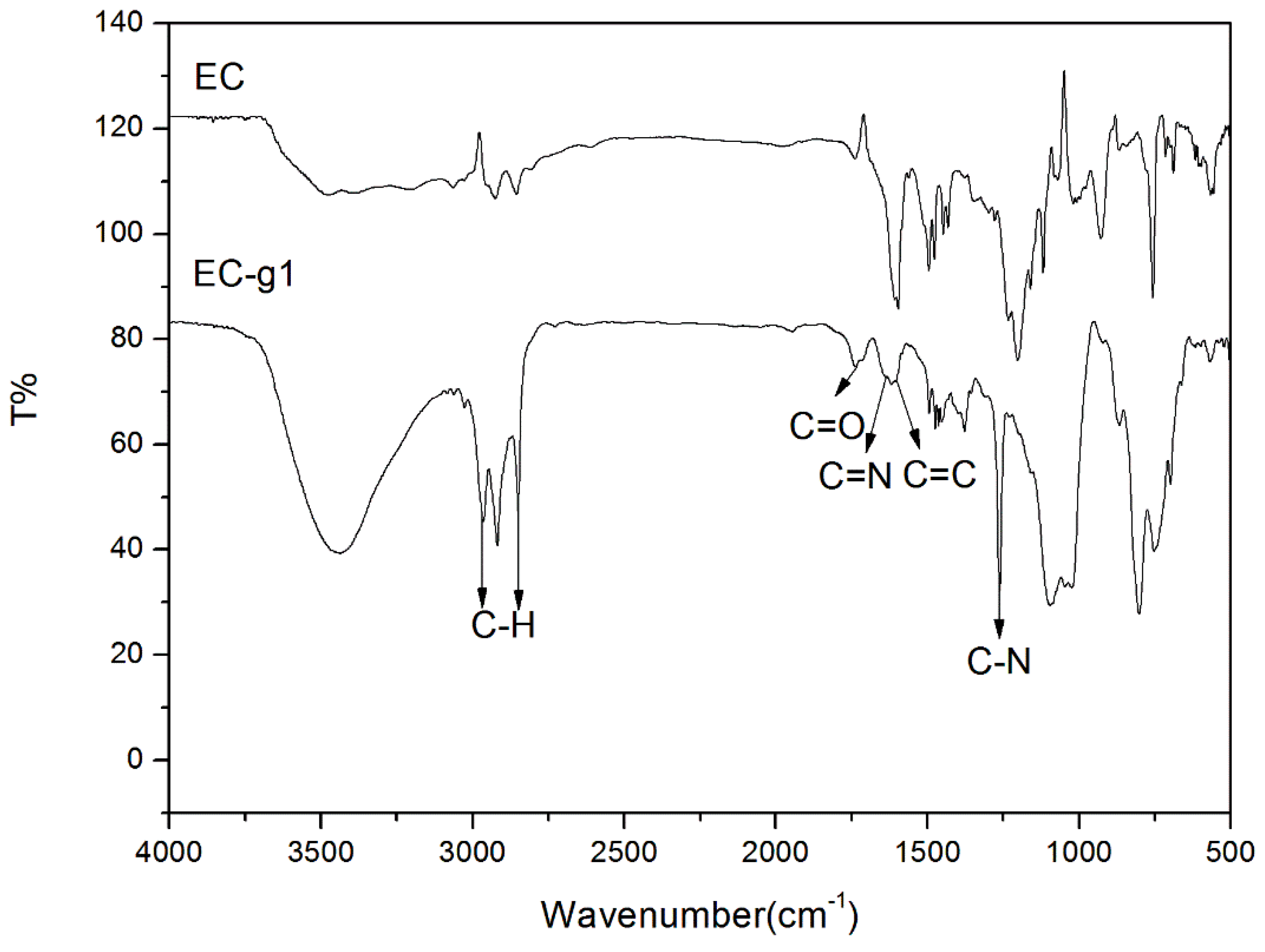 Polymers 11 01900 g001