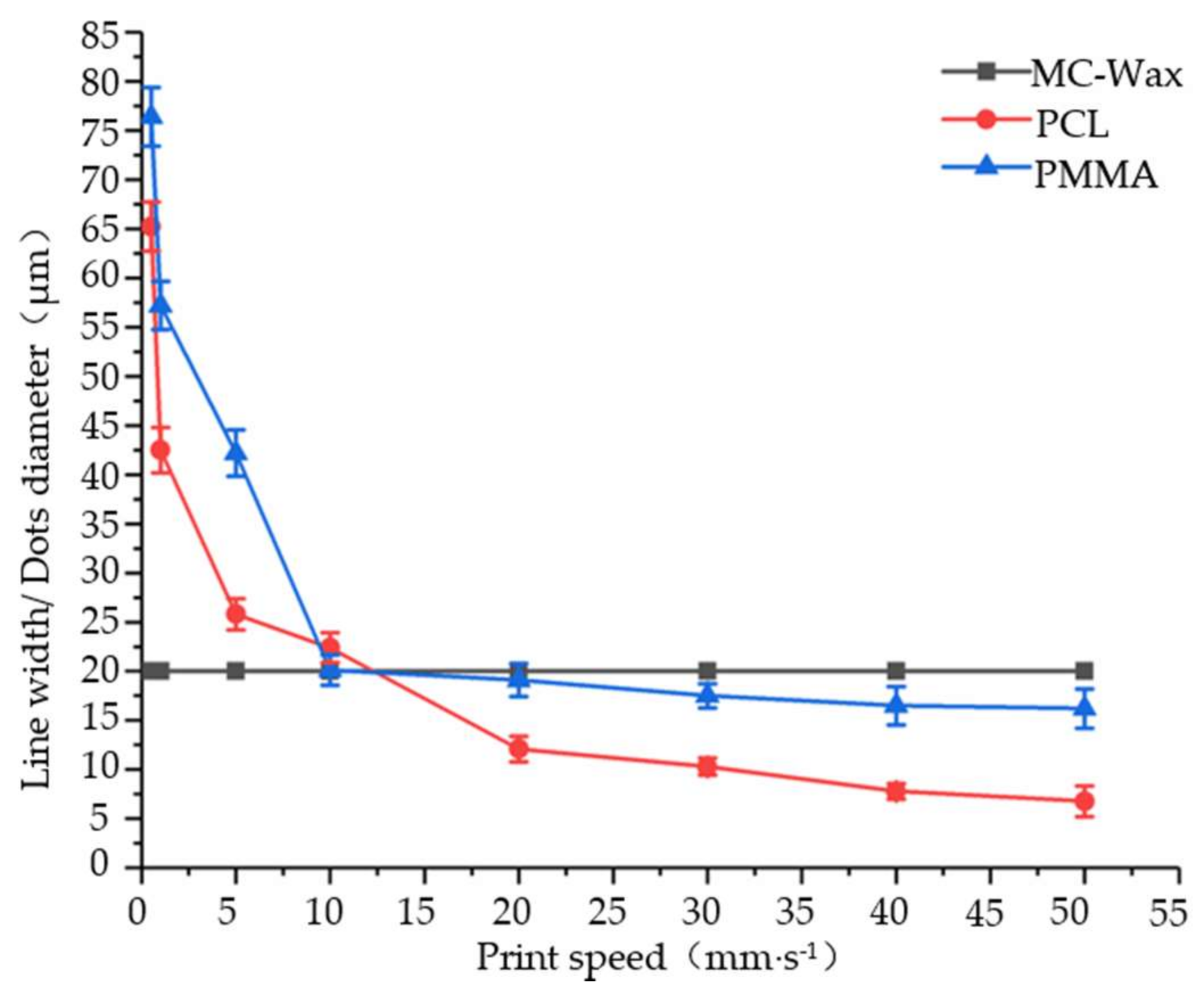Polymers 11 01902 g007 550