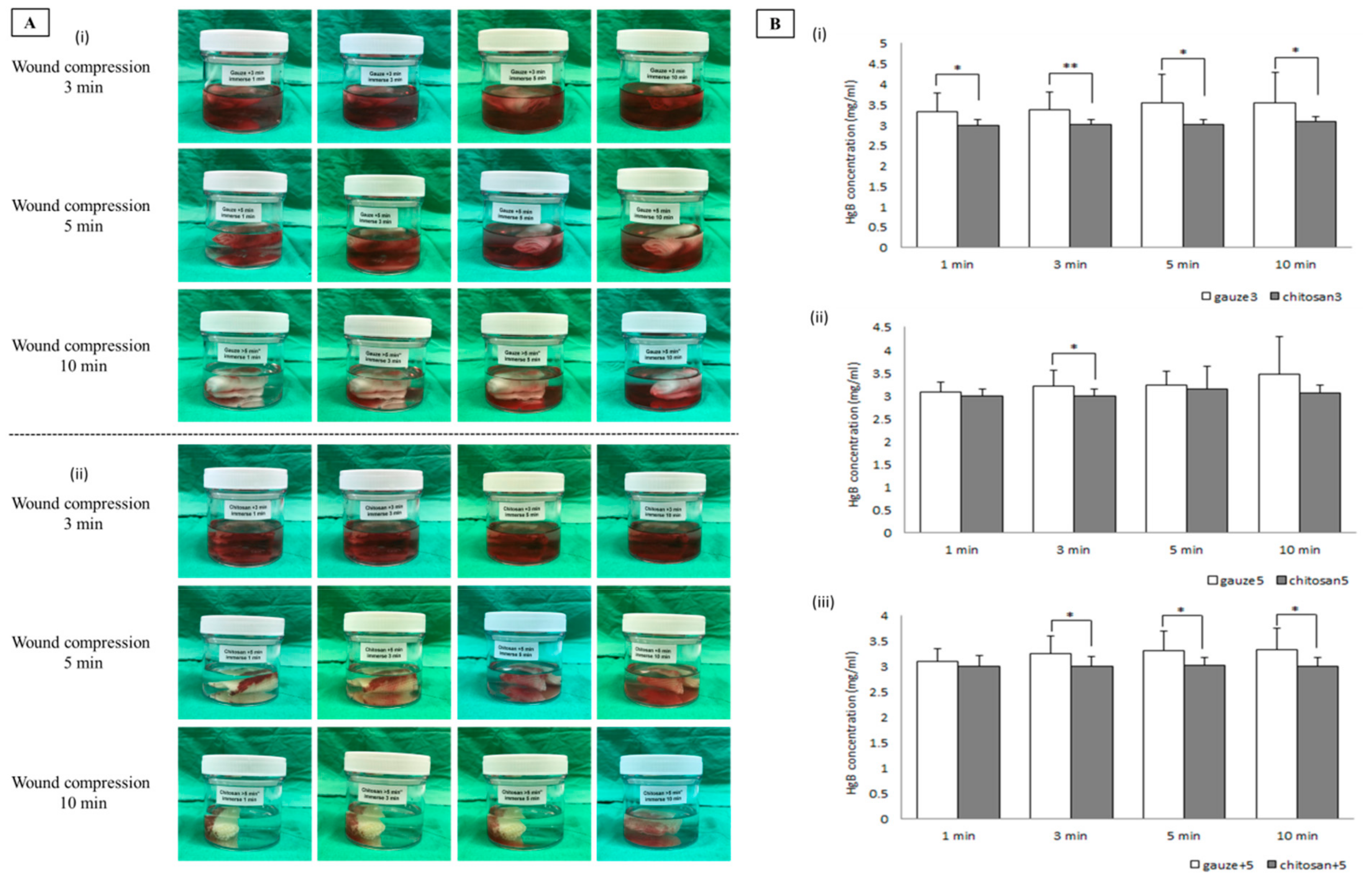 Polymers 11 01906 g007